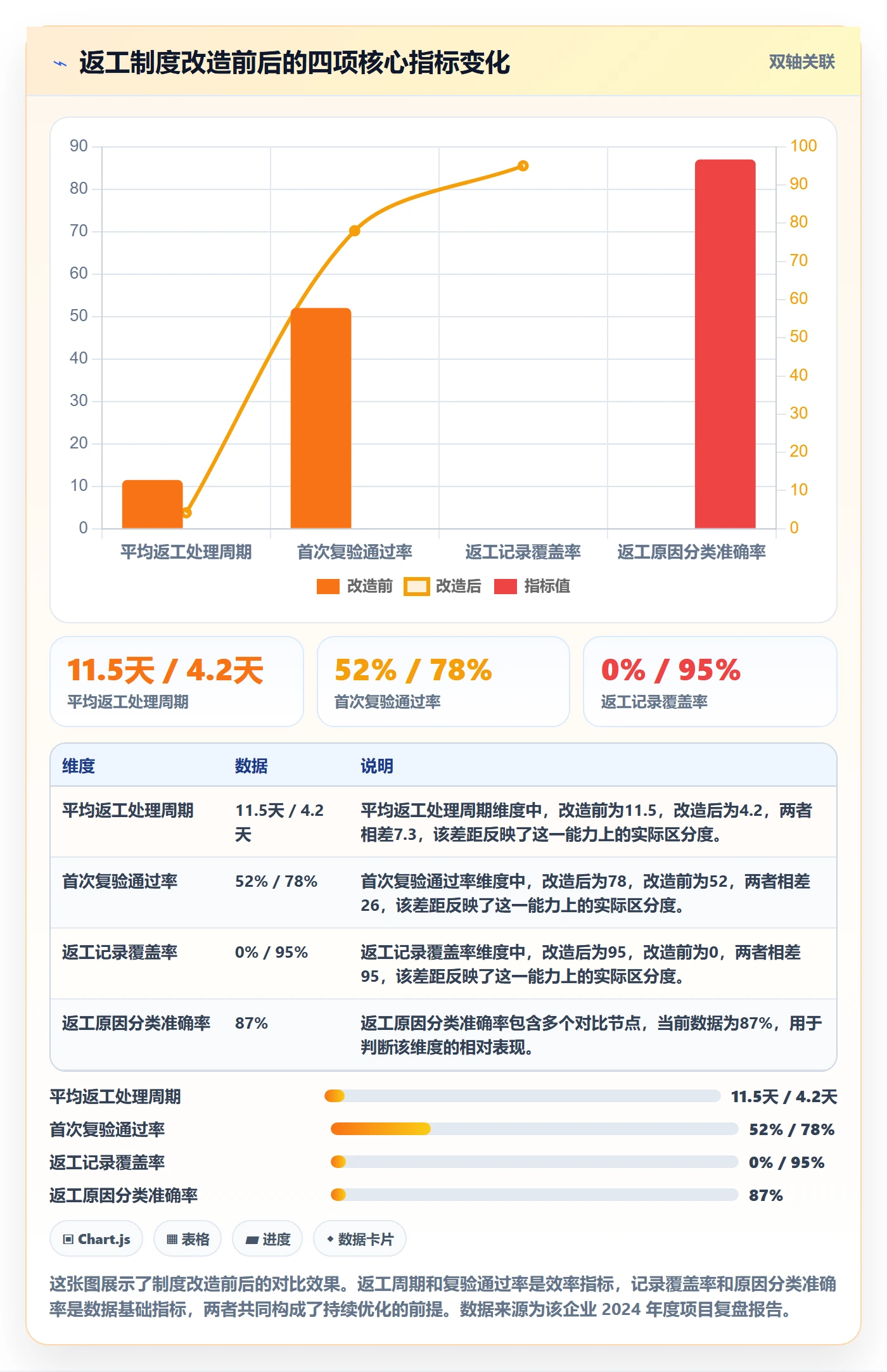 任务验收返工全流程:PMO制度设计与一文讲清