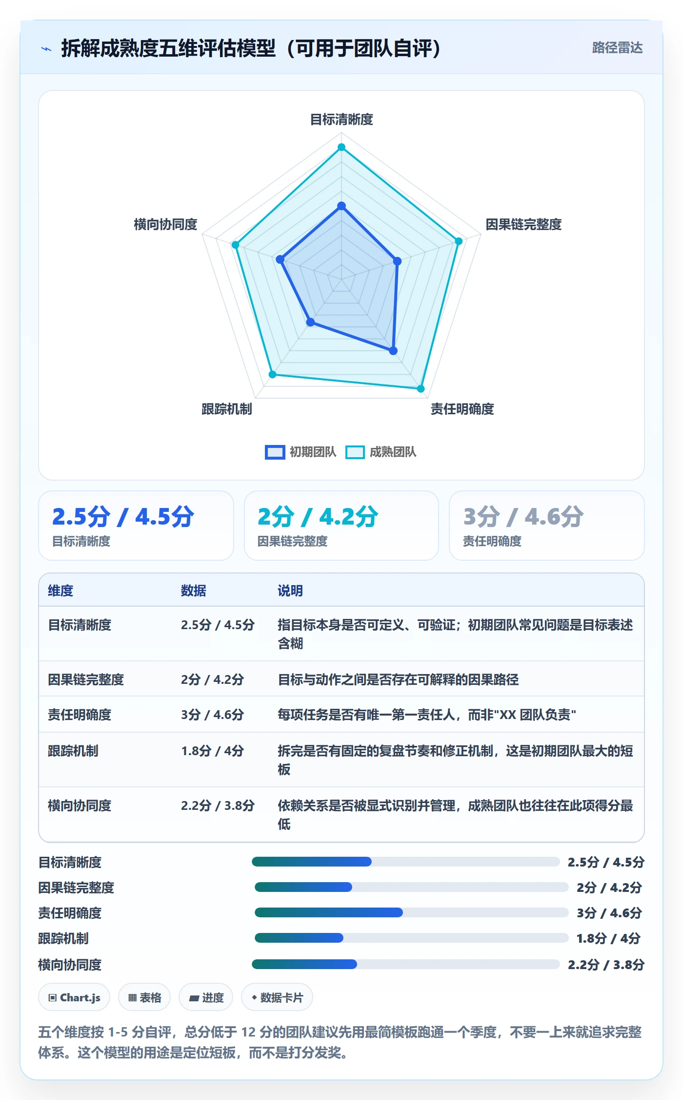 目标拆解实操方法:企业管理者提升项目目标效率的实操方法方法与模板