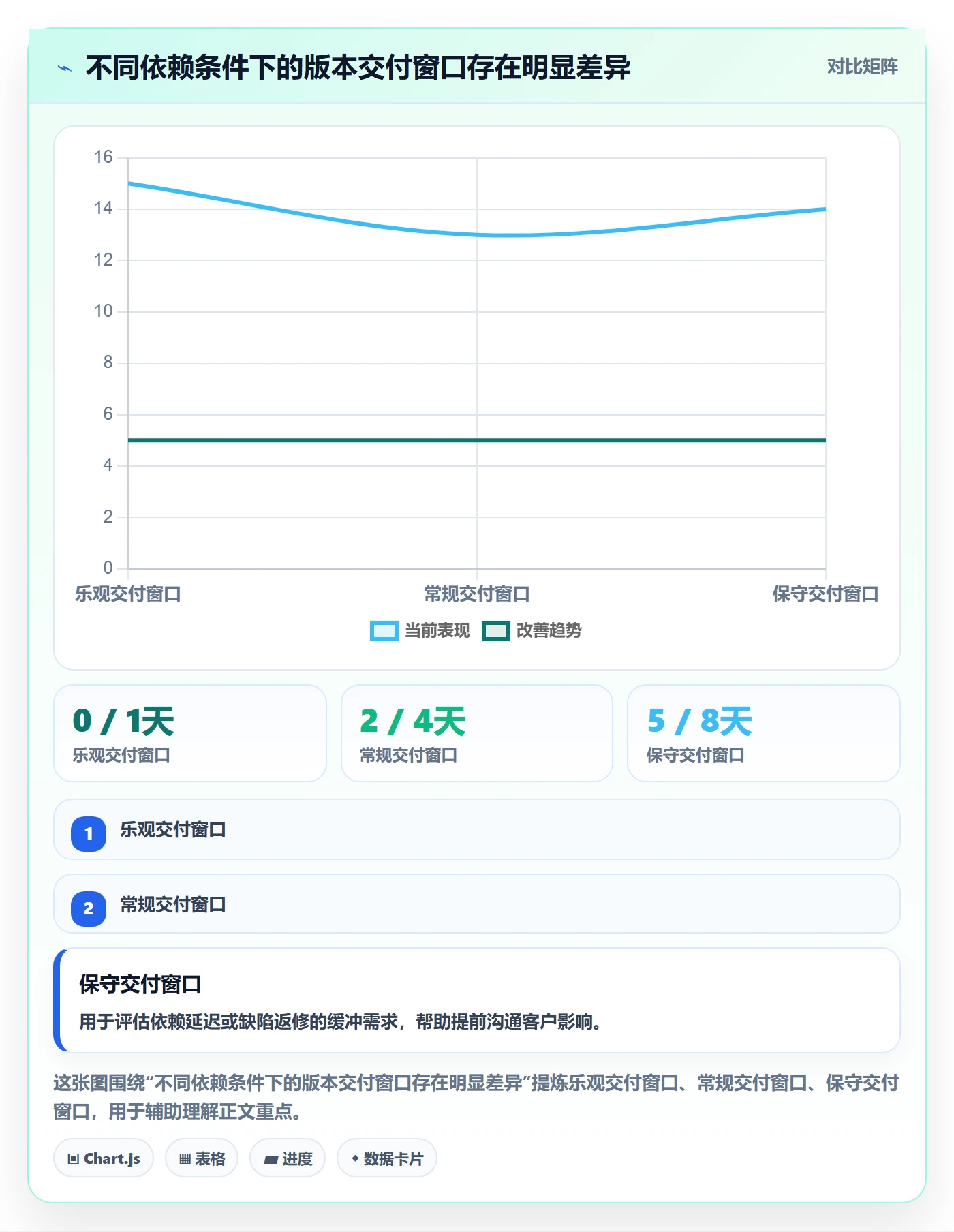 Release最佳实践:项目经理版本管理数据分析,常见问题