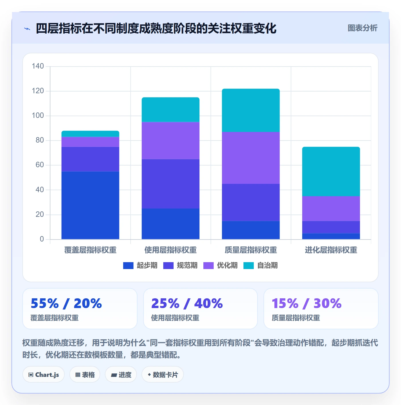 模板阶段流程与规范:产品经理项目模板制度设计关键指标