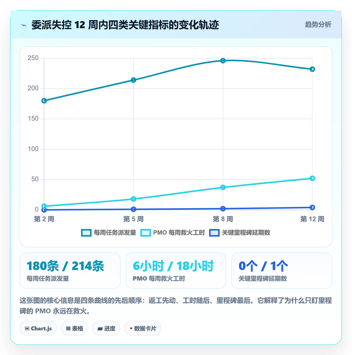 委派落地方案:PMO开展任务分派的风险控制案例解析