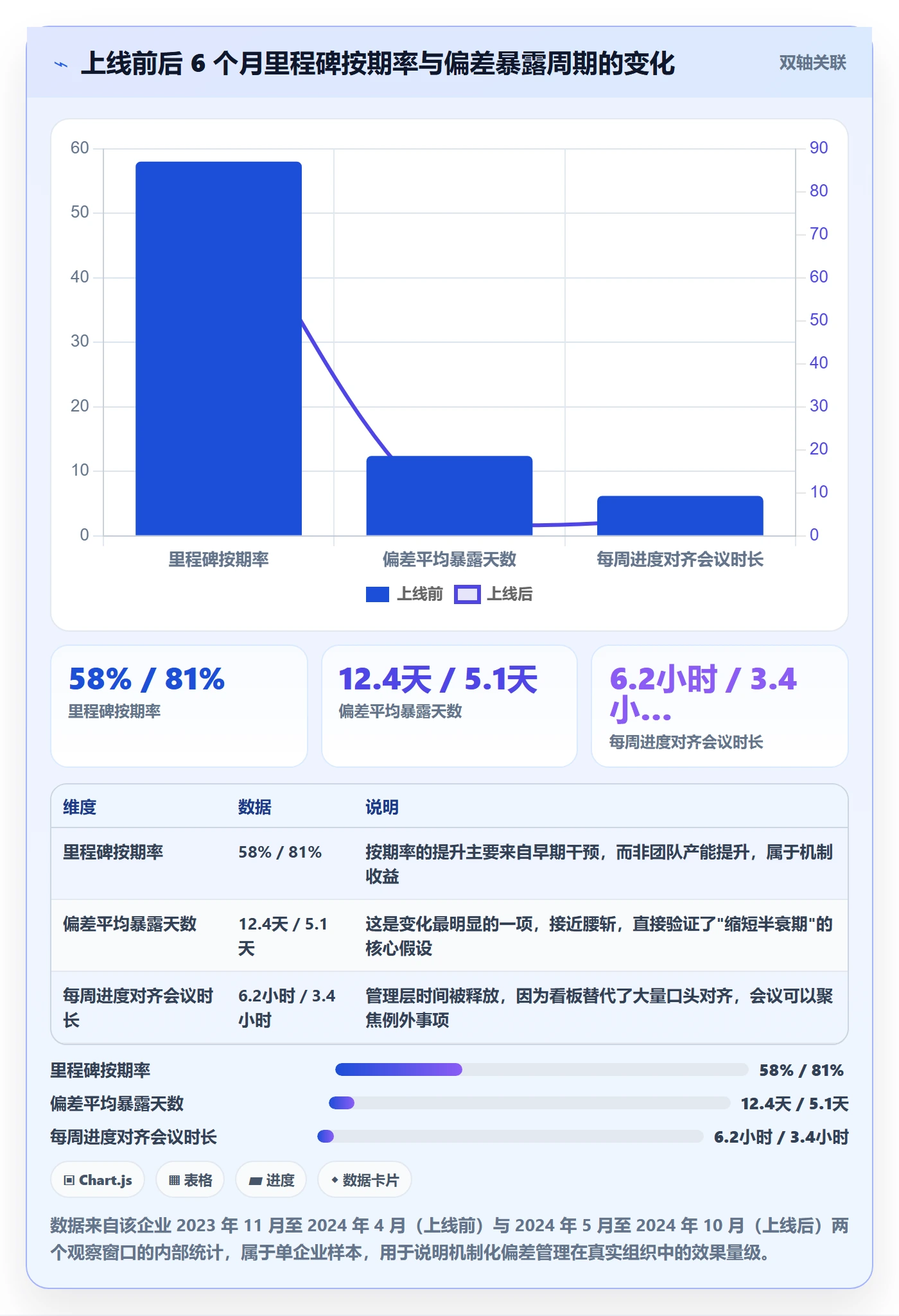 进度偏差实操方法:管理层提升进度管理效率的入门指南方法与模板