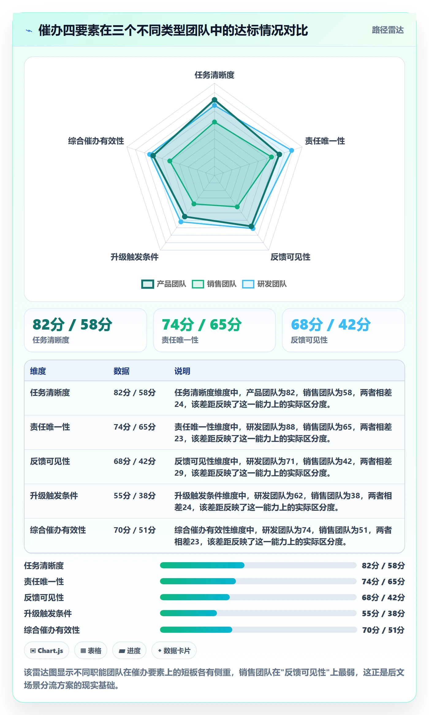 催办管理方法大全:企业管理者任务提醒实操方法落地清单