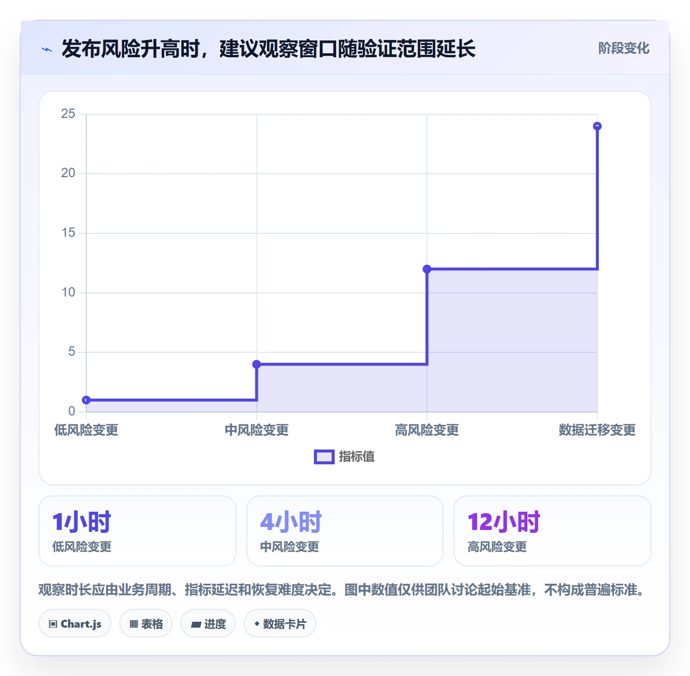 发布管理如何做好上线？项目负责人入门指南与操作步骤
