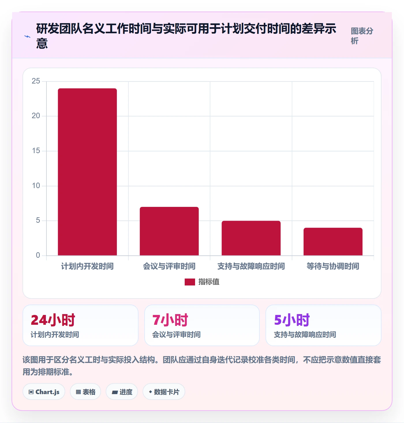 计划安排管理方法大全:研发团队日历视图效率提升落地清单