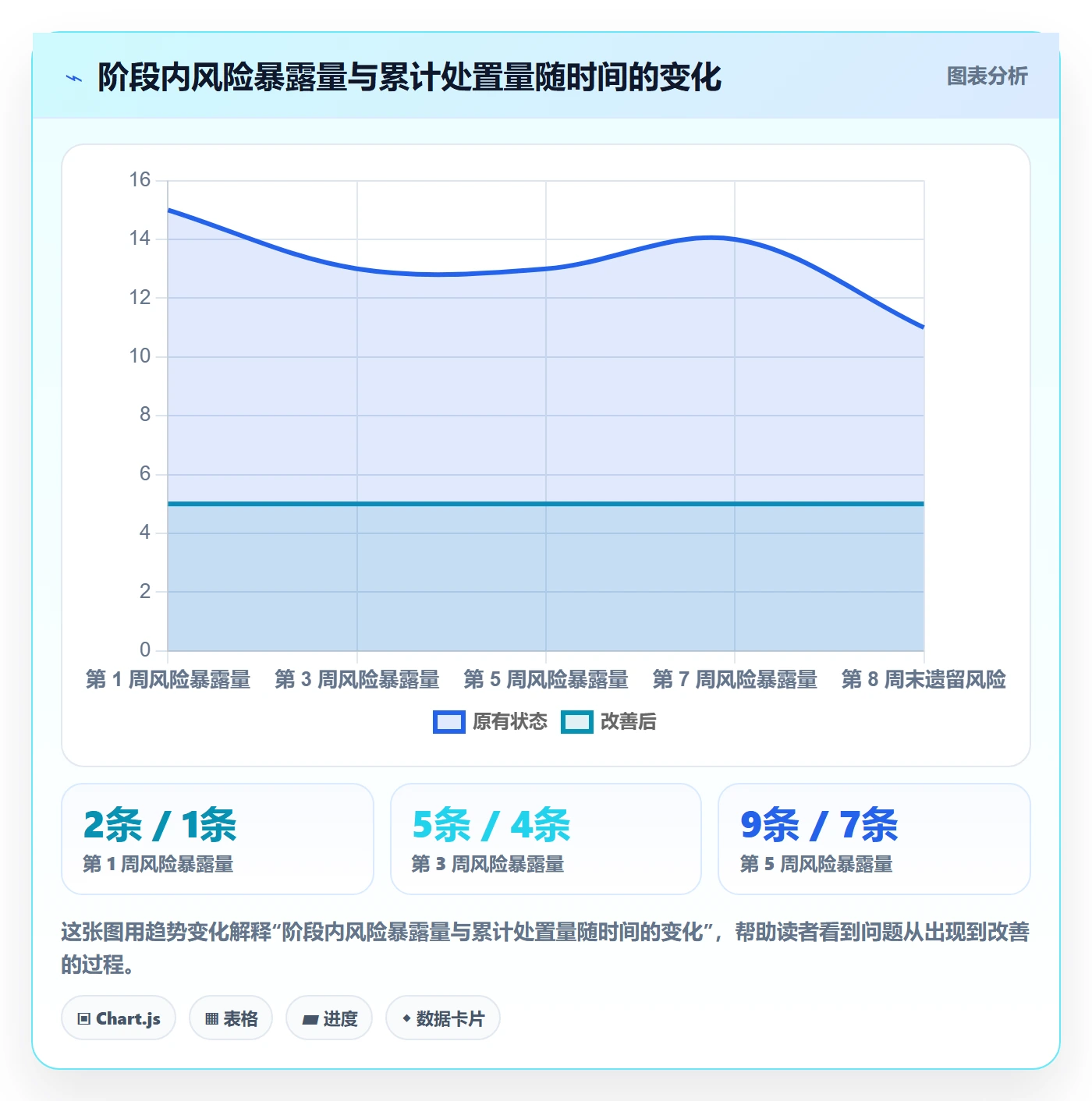阶段任务管理方法大全:项目成员项目阶段风险控制落地清单