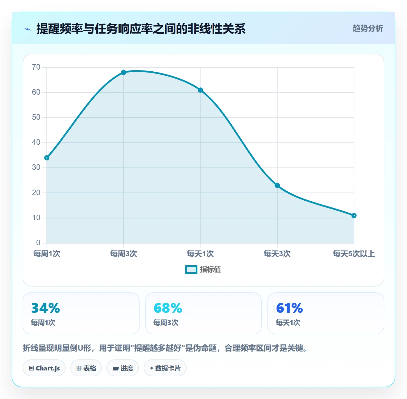 超期提醒管理指南:PMO如何做好任务提醒,流程优化全流程