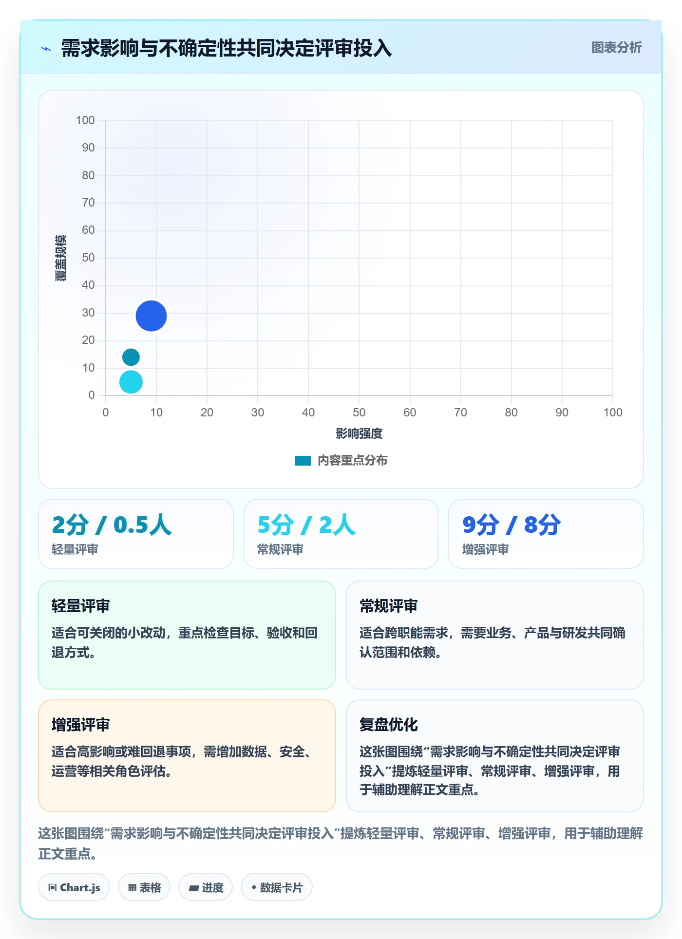 需求分析管理方法大全：企业管理者需求管理风险控制落地清单