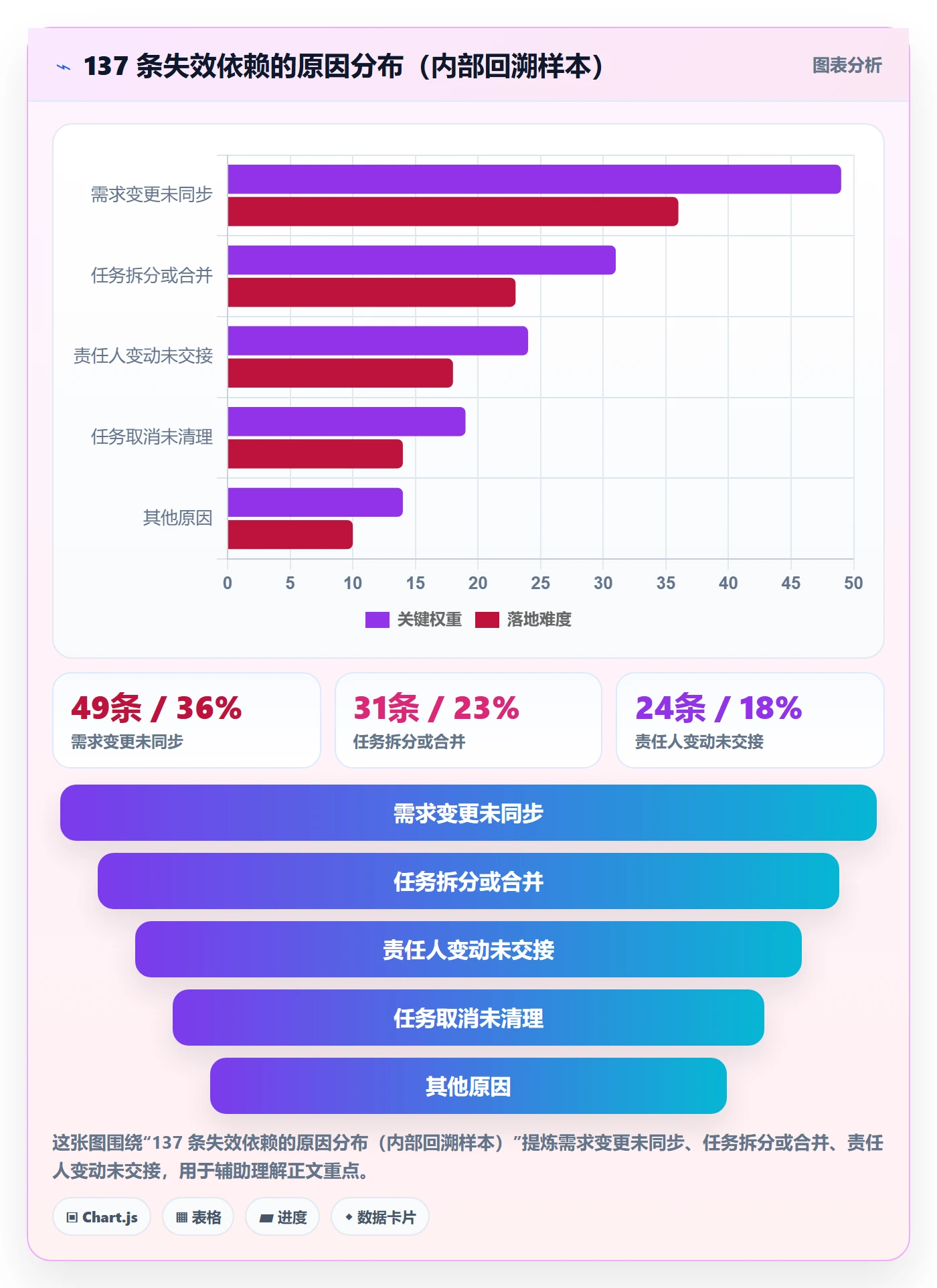 FS怎么做？研发团队入门指南：任务依赖从0到1