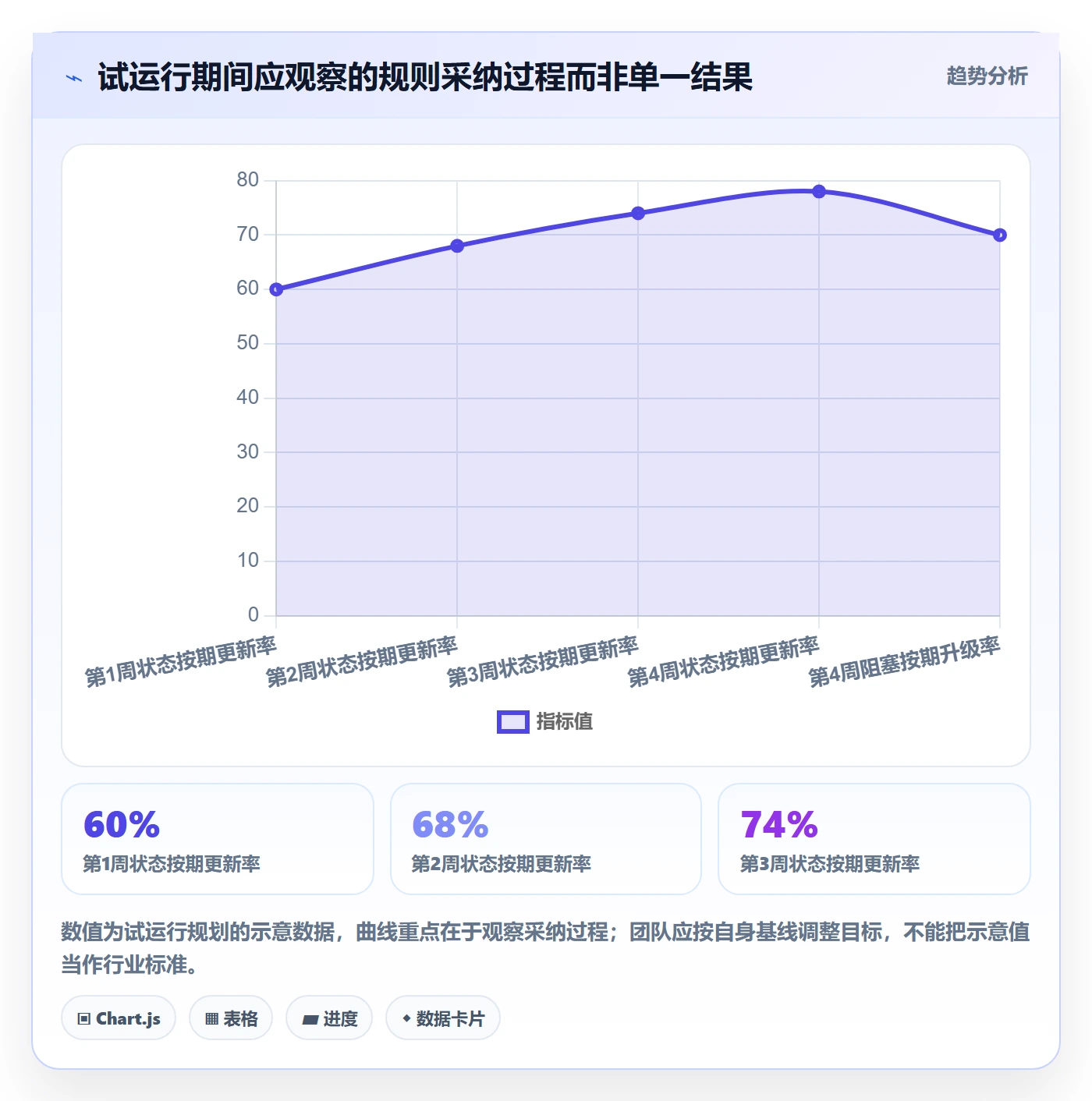 看板泳道教程：项目经理制度设计，避坑指南