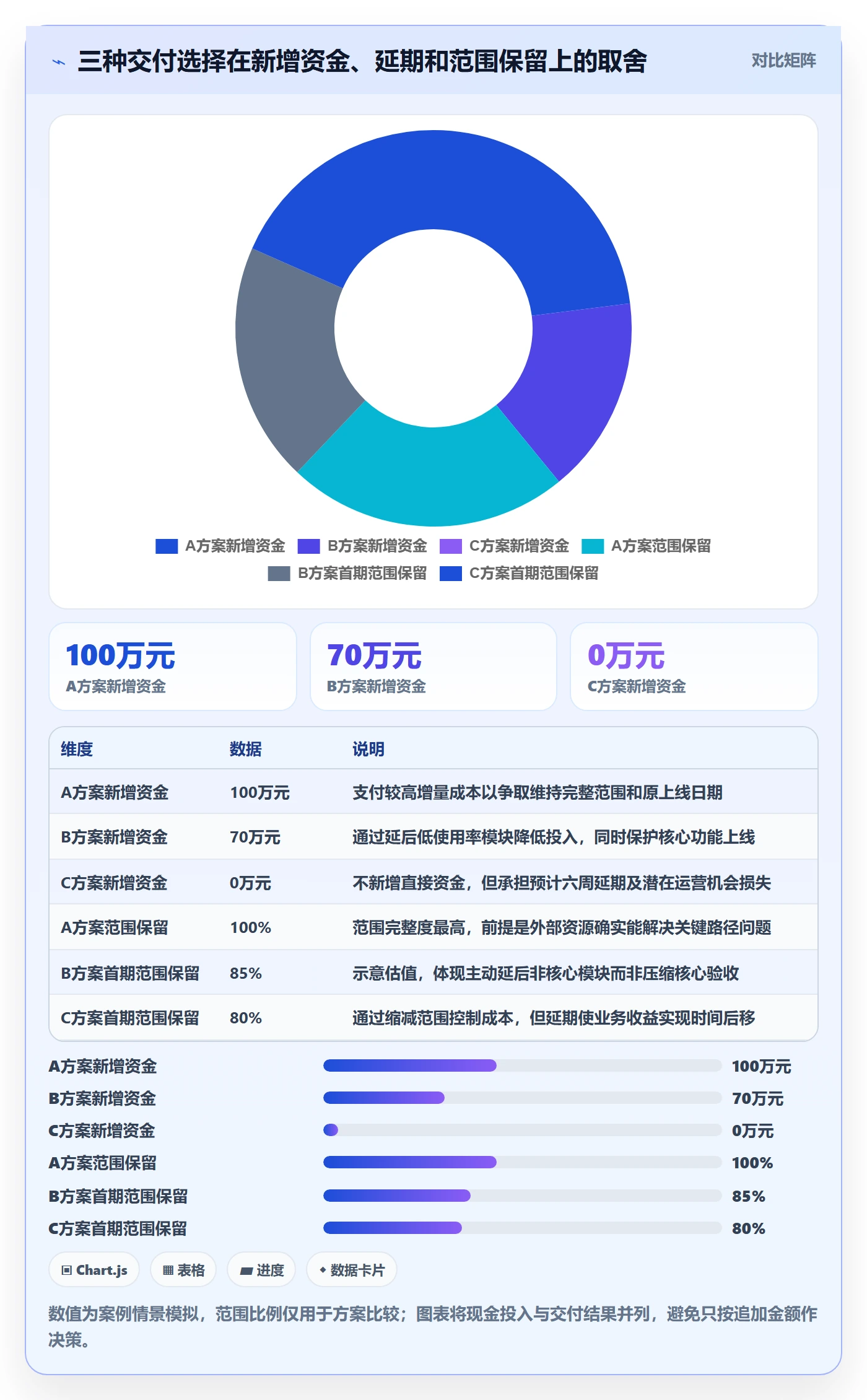 预算管理预算调整教程:PMO实操方法,避坑指南