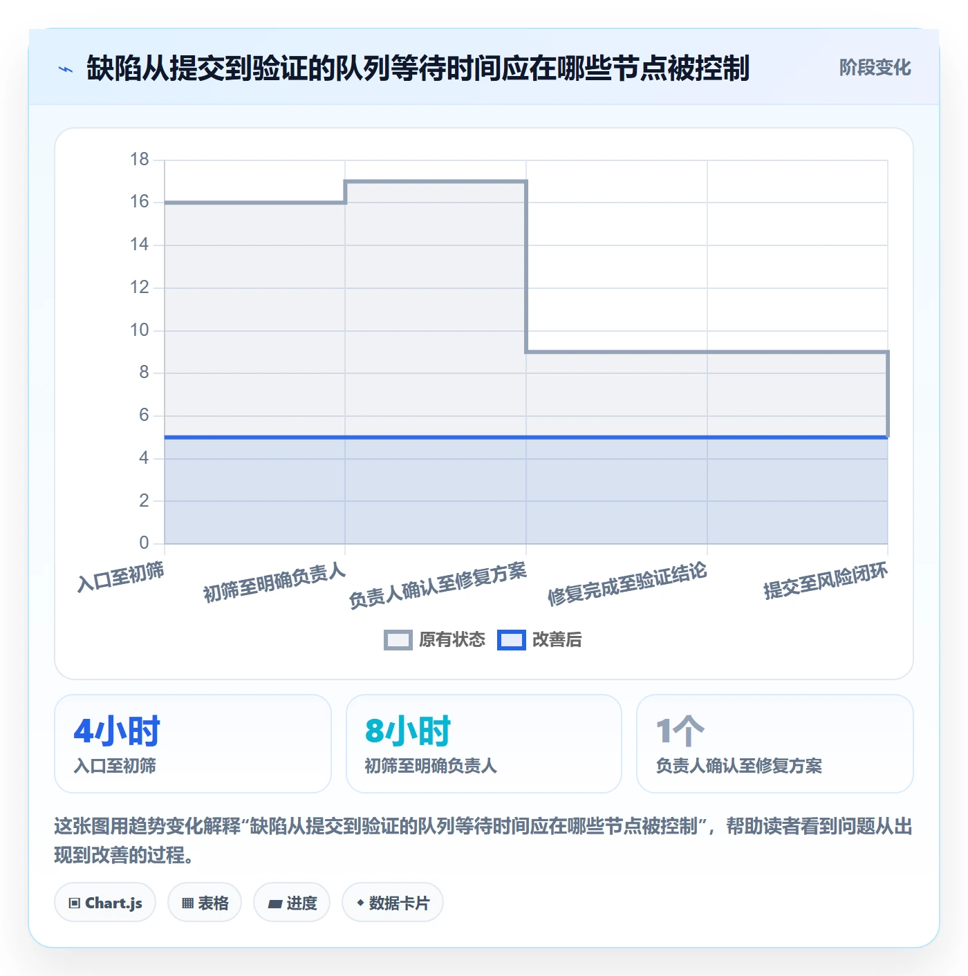 Bug / 缺陷如何做好Bug？项目经理效率提升与操作步骤