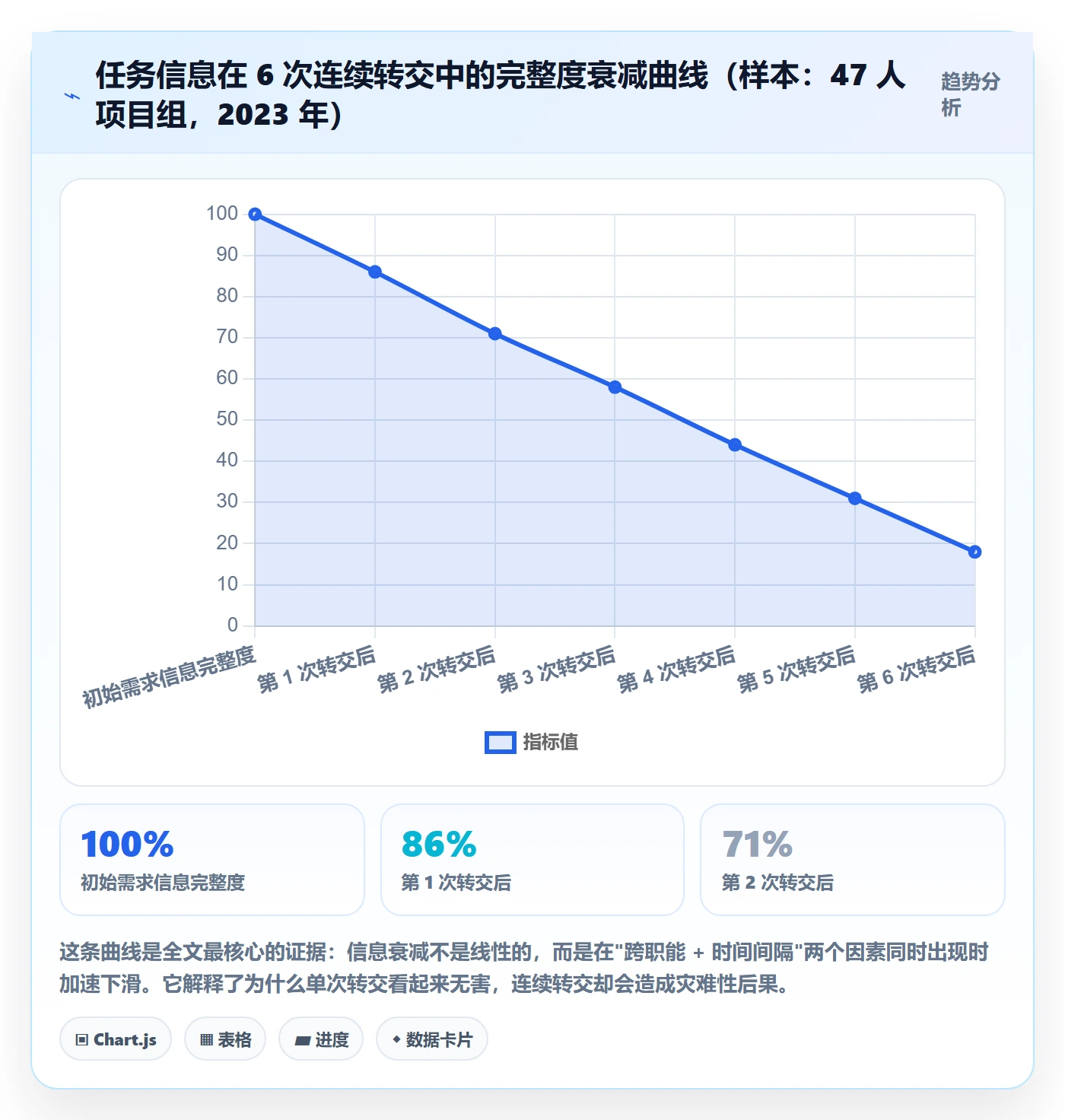 任务分派转交全流程:项目经理实操方法与一文讲清