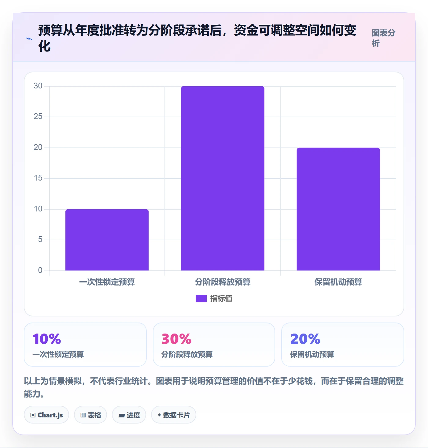 预算管理预算分配全流程：PMO最佳实践与一文讲清