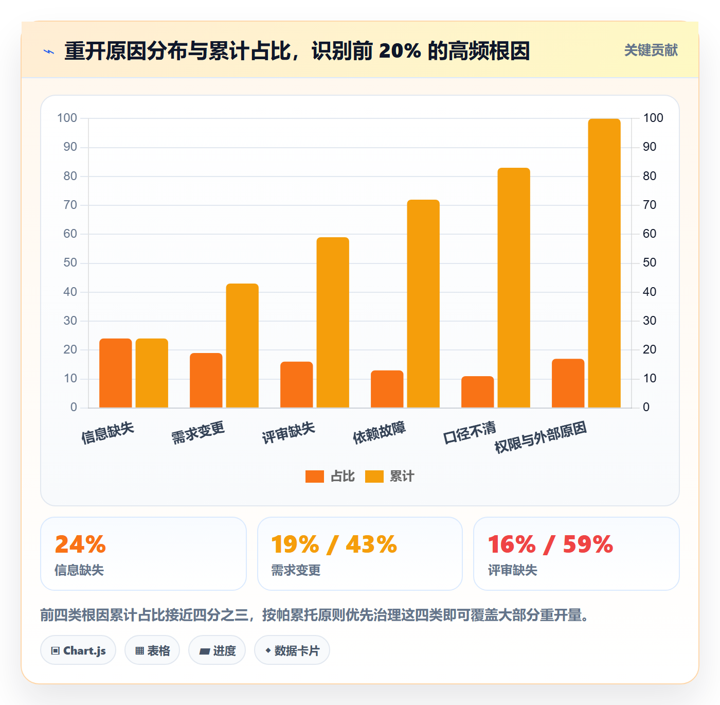 任务执行如何做好重开?管理层数据分析与操作步骤