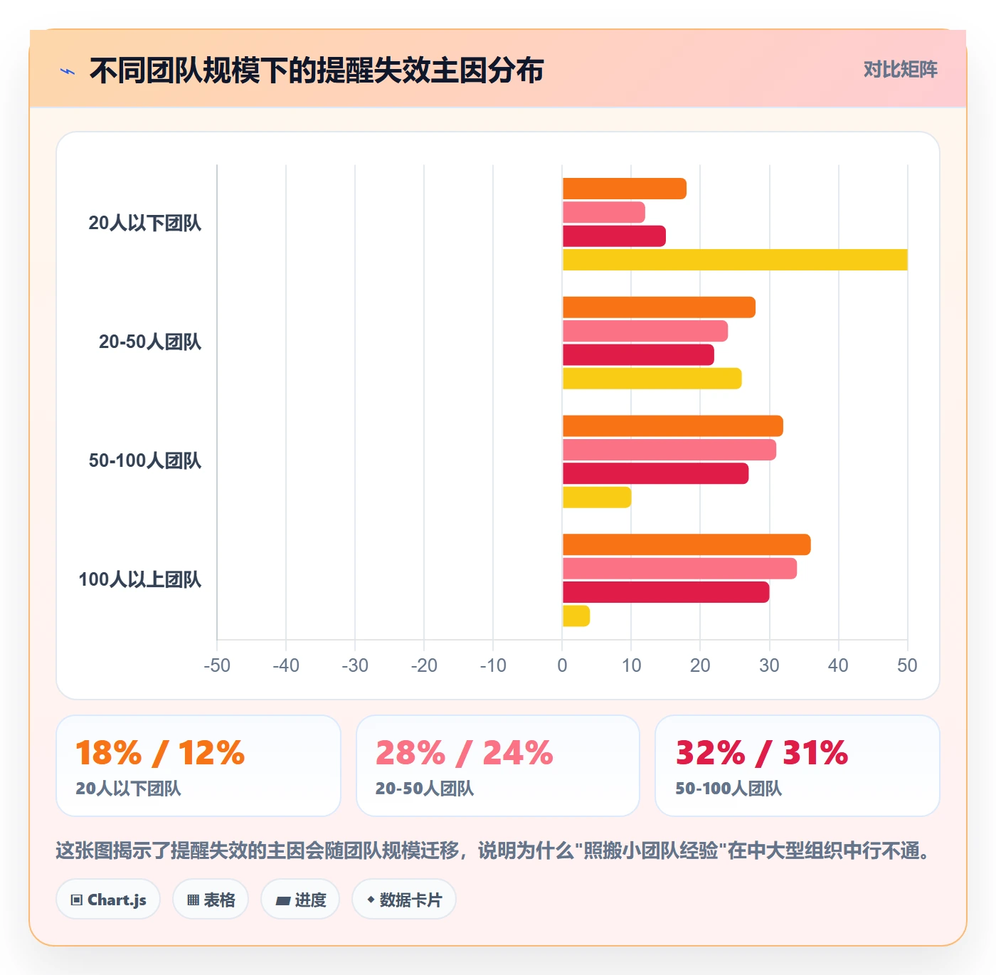 到期提醒管理指南：项目经理如何做好任务提醒，流程优化全流程