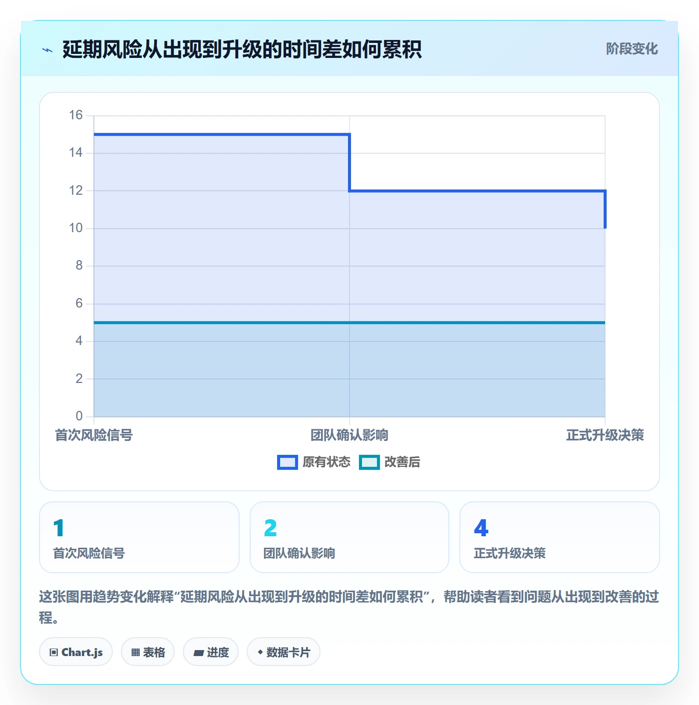 逾期管理指南：研发团队如何做好延期管理，流程优化全流程