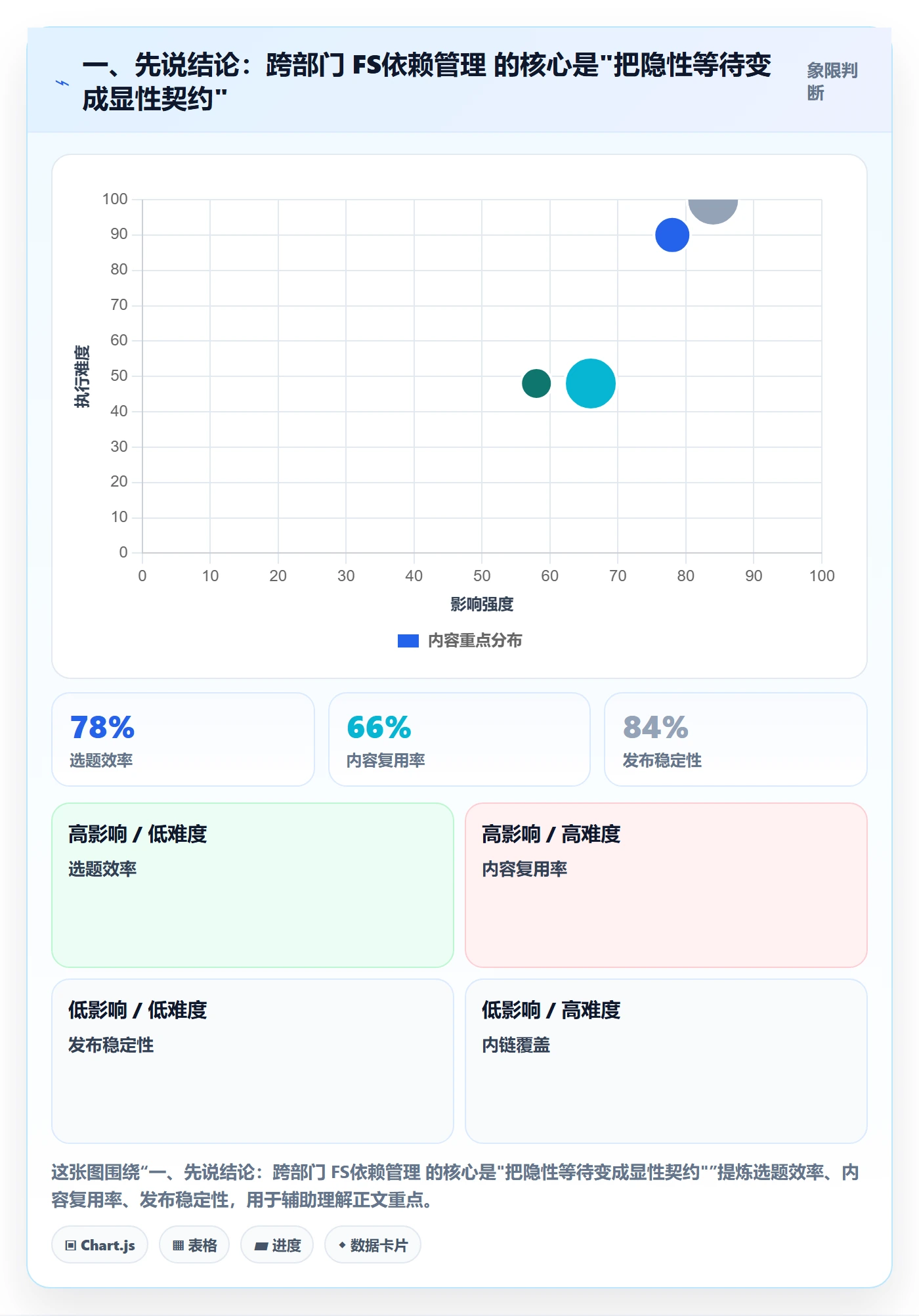 FS最佳实践：跨部门团队任务依赖入门指南，常见问题