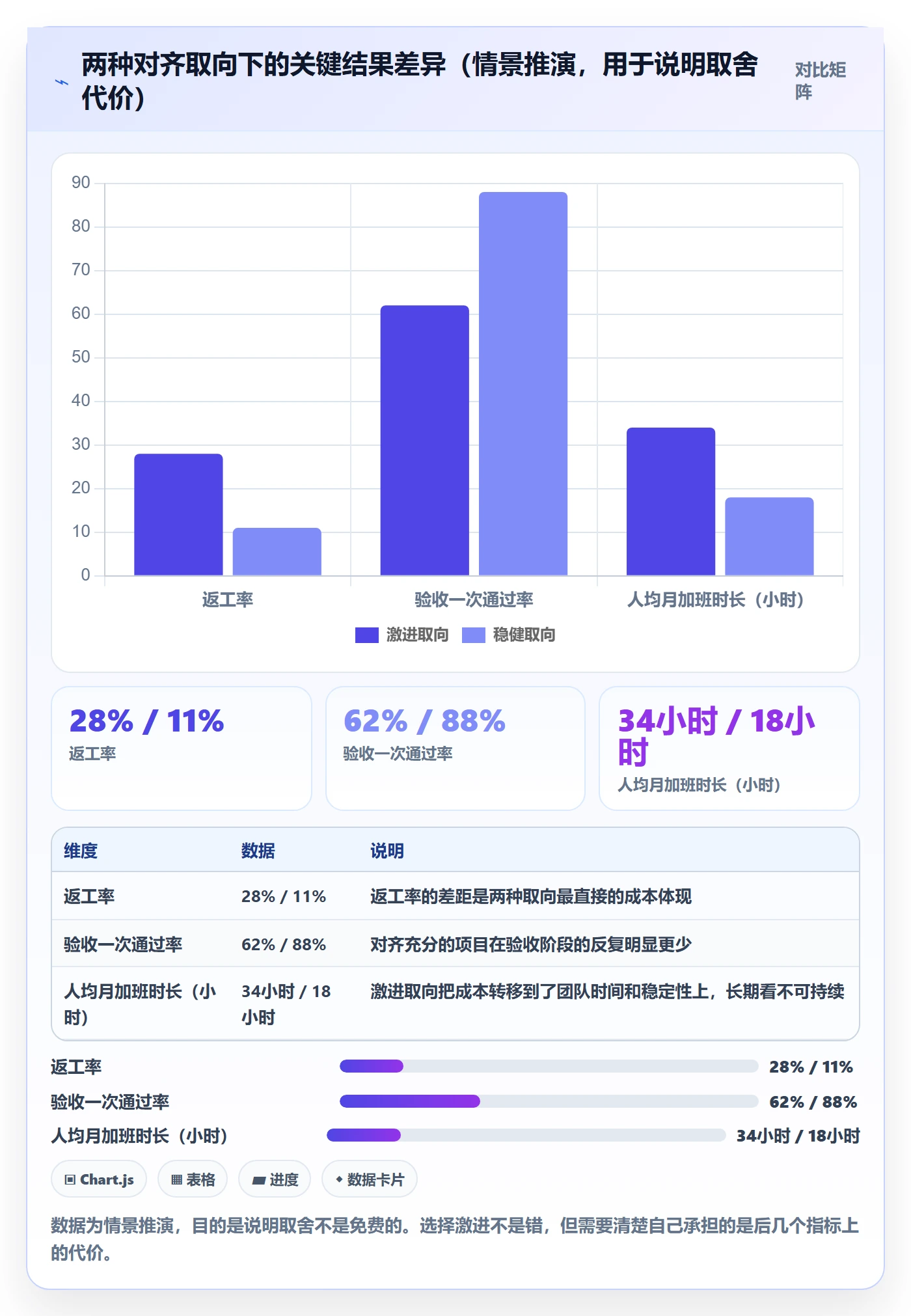 项目目标目标对齐教程:实施团队协同管理,避坑指南