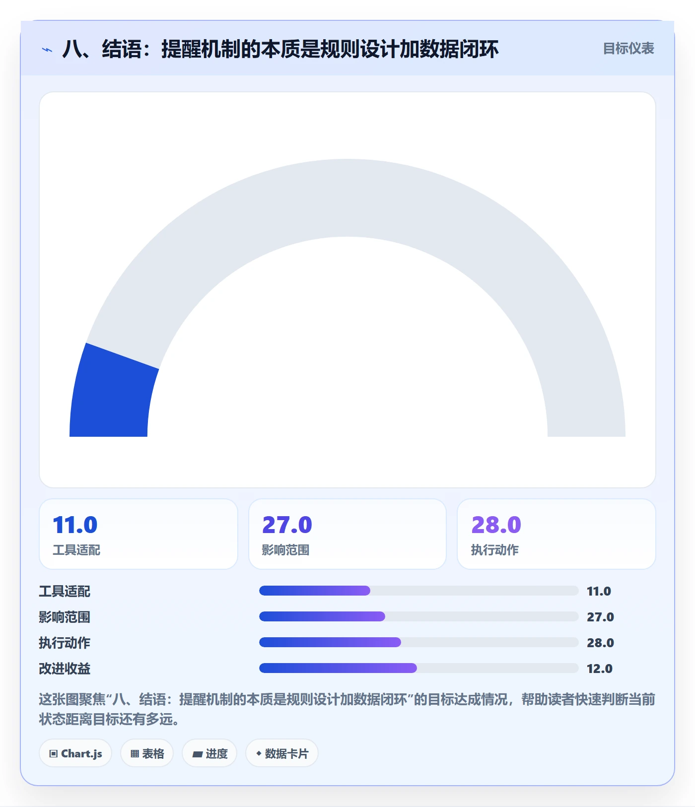 八、结语:提醒机制的本质是规则设计加数据闭环