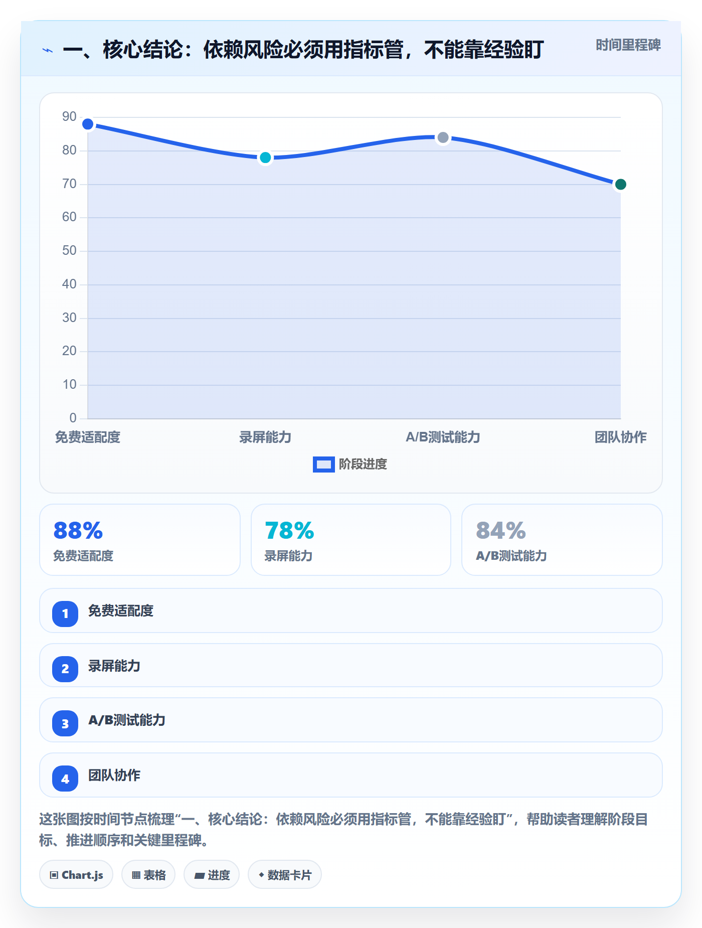 FS流程与规范：PMO任务依赖风险控制关键指标