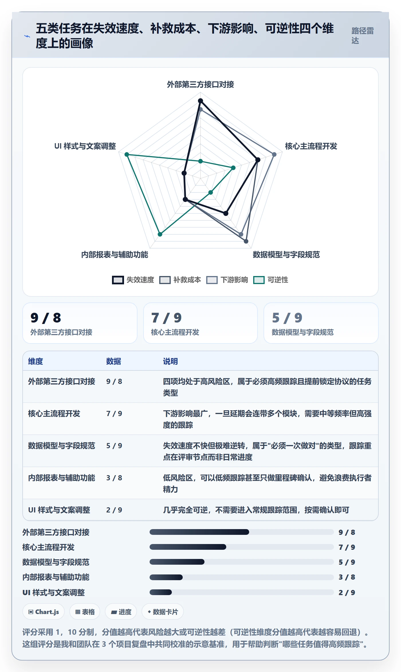 动态管理指南:产品经理如何做好进度跟踪,最佳实践全流程