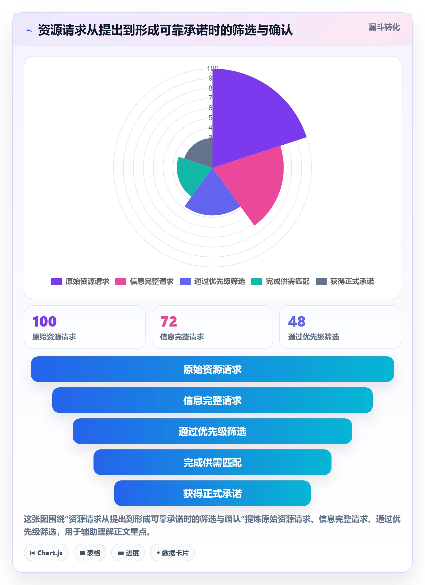 资源管理资源全流程:项目负责人协同管理与一文讲清