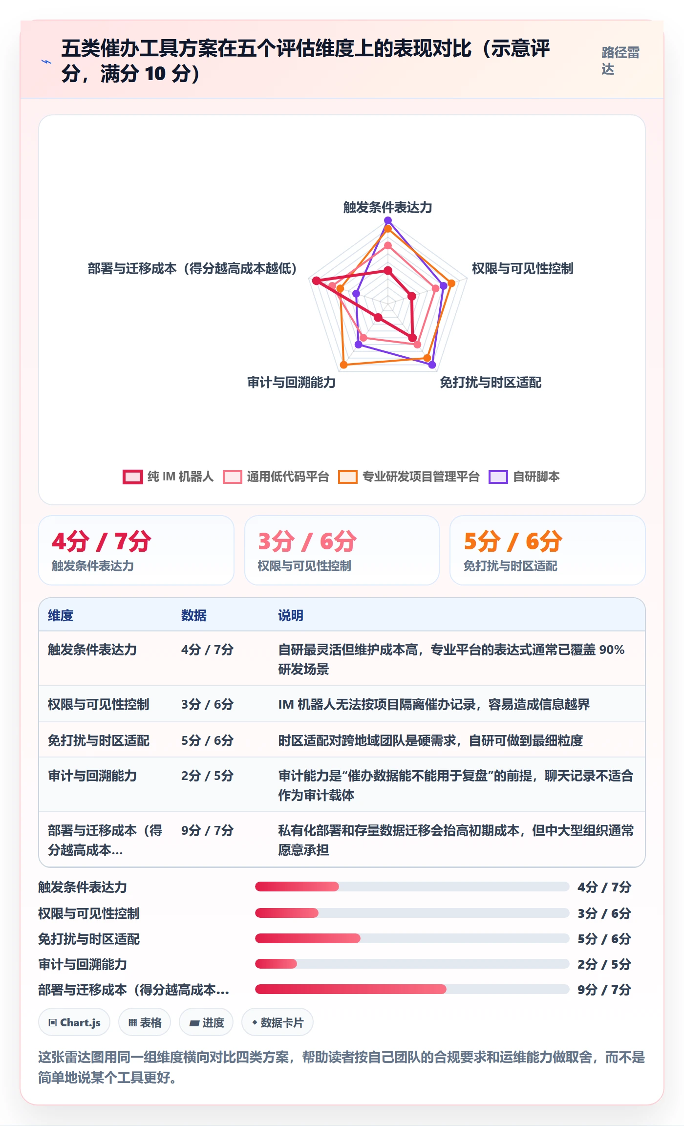 催办最佳实践：研发团队任务提醒入门指南，常见问题