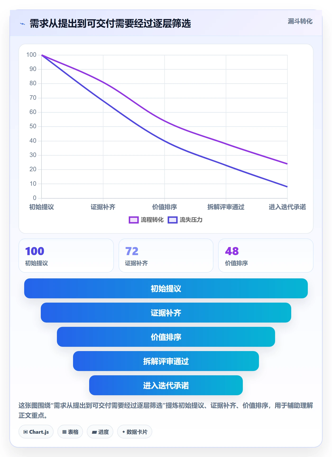 需求拆解流程与规范：企业管理者需求管理效率提升关键指标