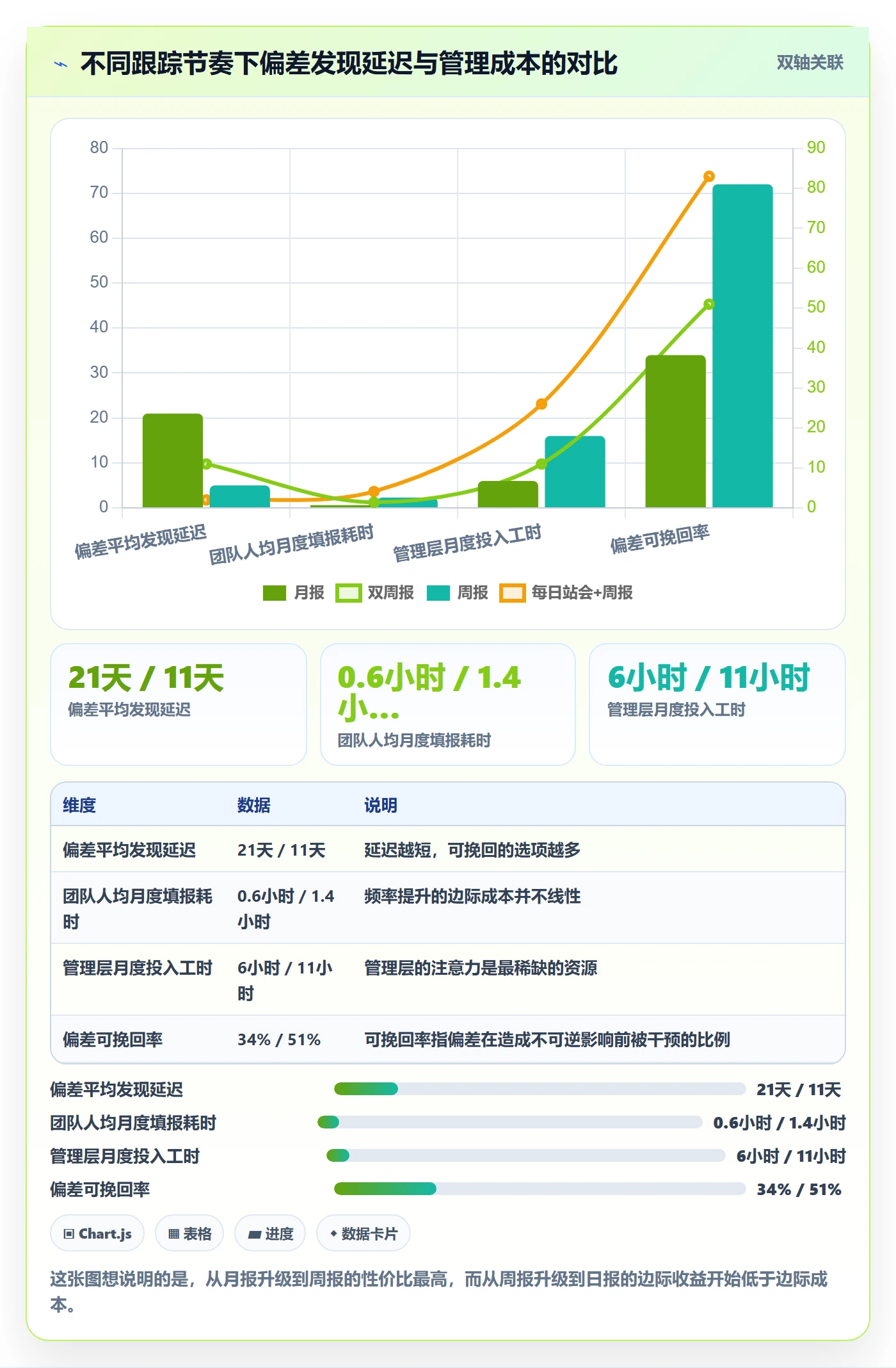 进度跟踪进展全流程:管理层流程优化与一文讲清
