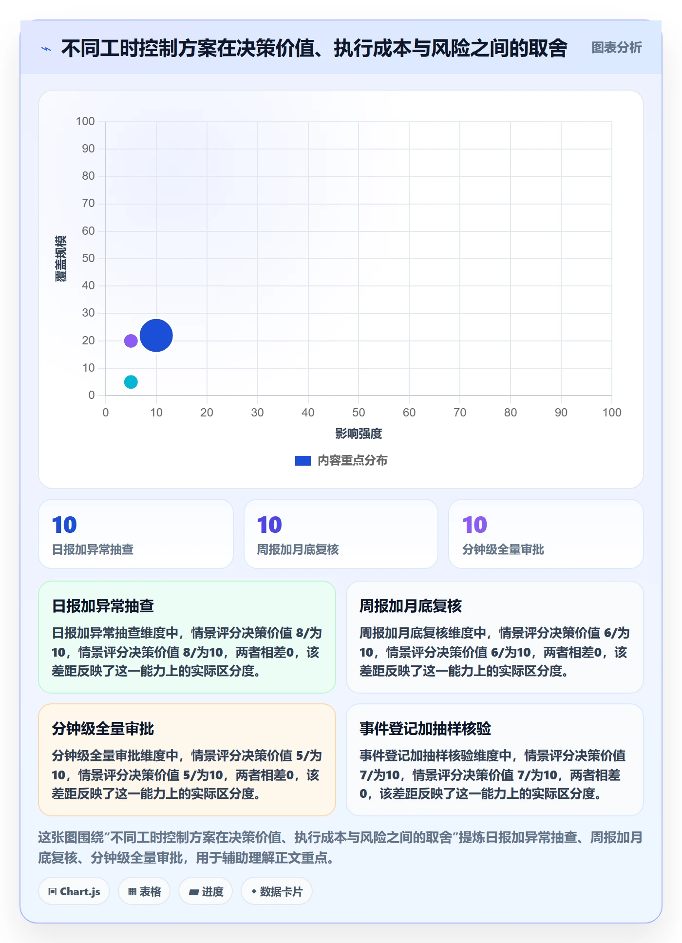日报工时管理方法大全:管理层工时表风险控制落地清单
