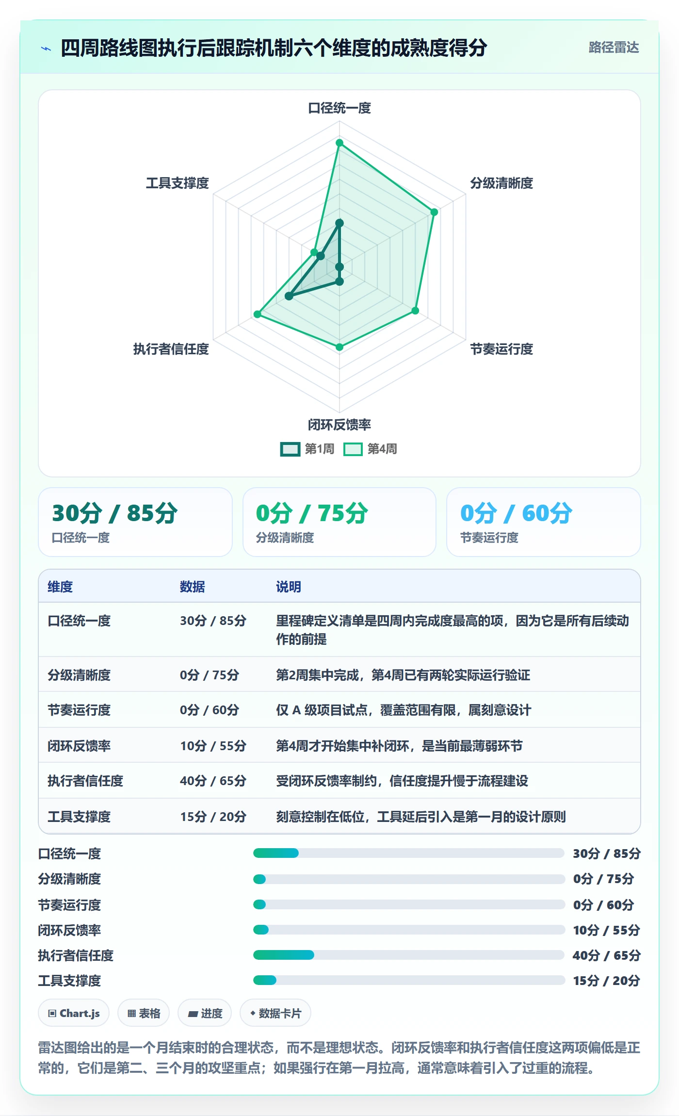 跟踪怎么做？PMO流程优化：进度跟踪从0到1