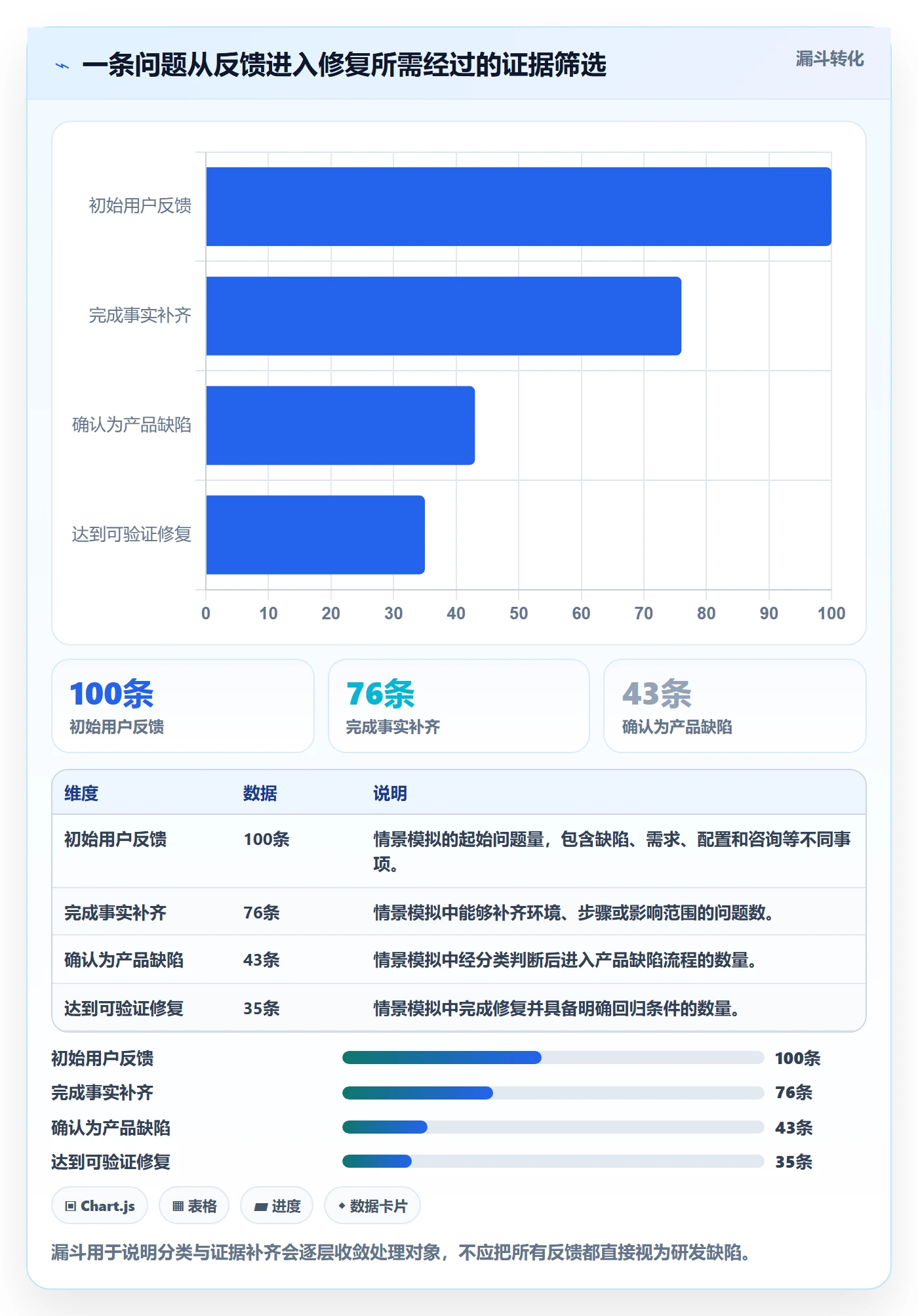 Bug / 缺陷如何做好Bug?实施团队入门指南与操作步骤