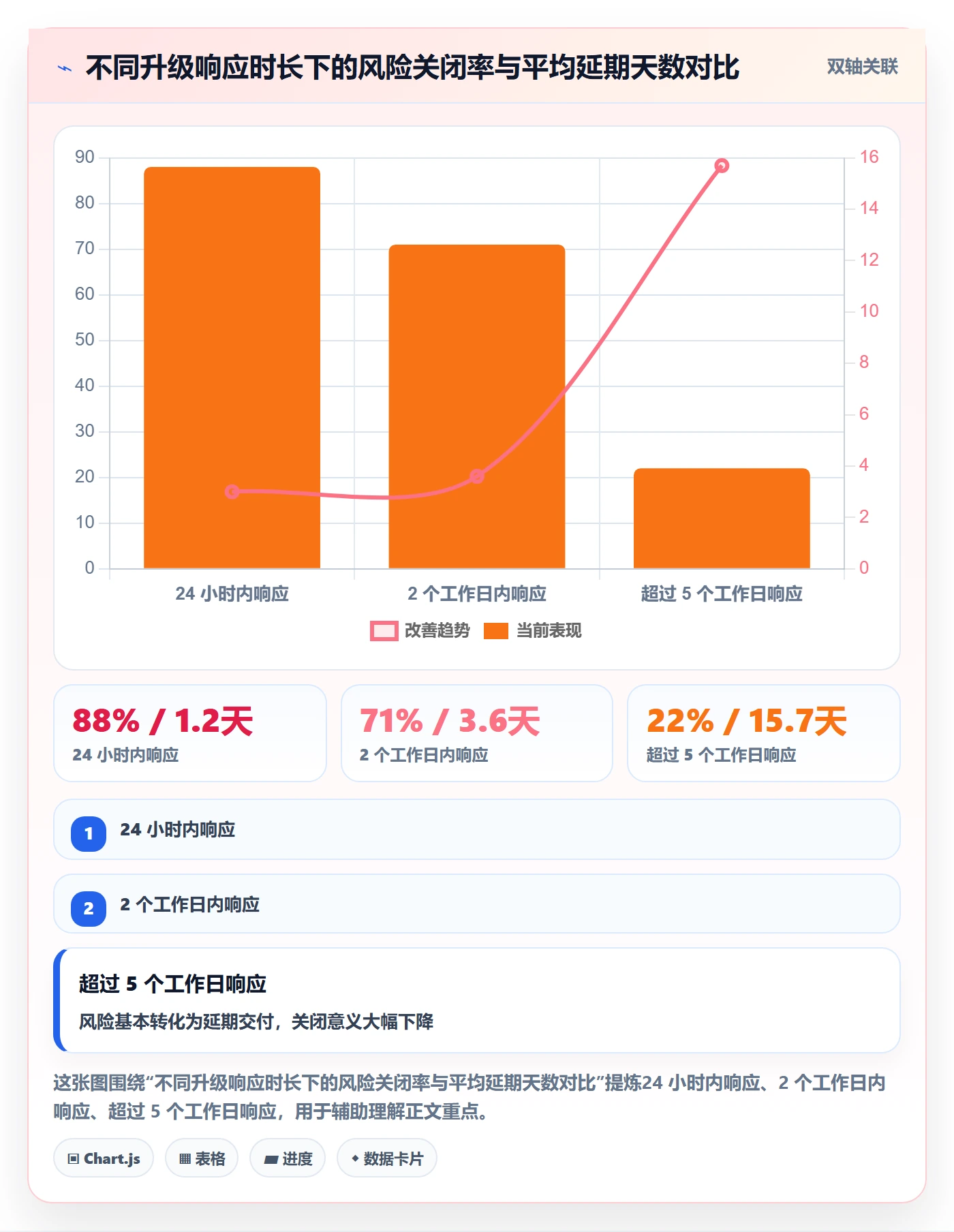 进度管理完成率全流程:跨部门团队风险控制与一文讲清