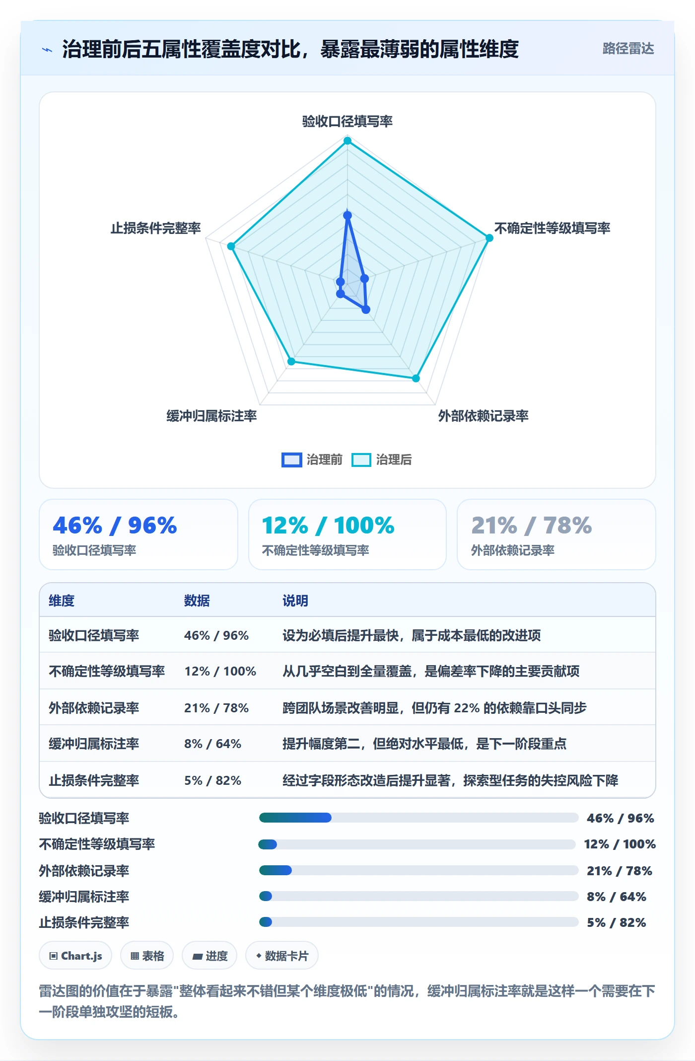 预计工期最佳实践:管理层任务属性效率提升,常见问题