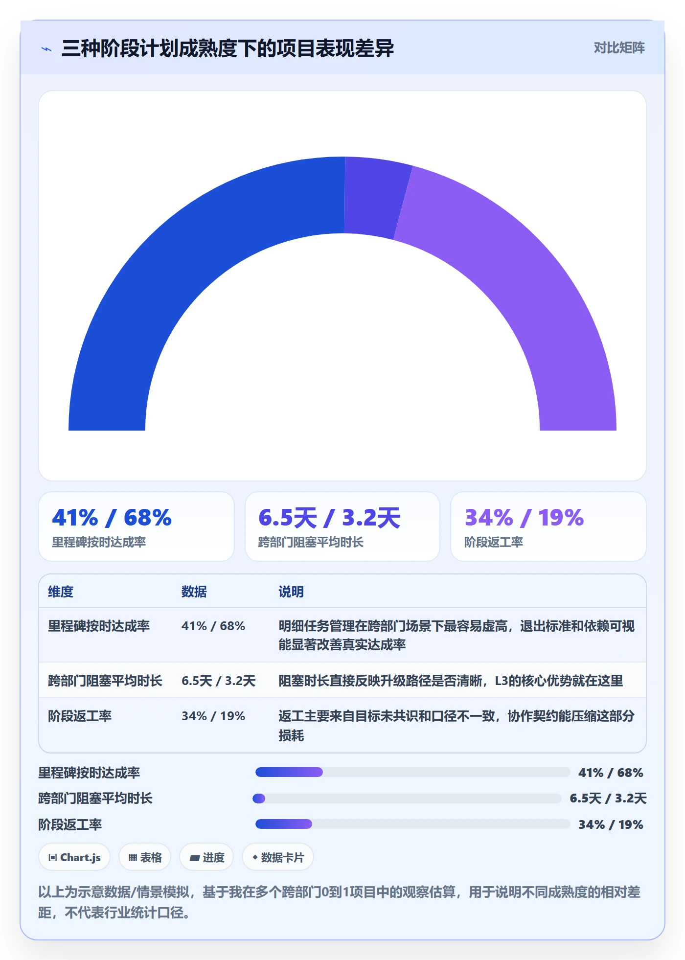 阶段计划怎么做？跨部门团队效率提升：项目规划从0到1