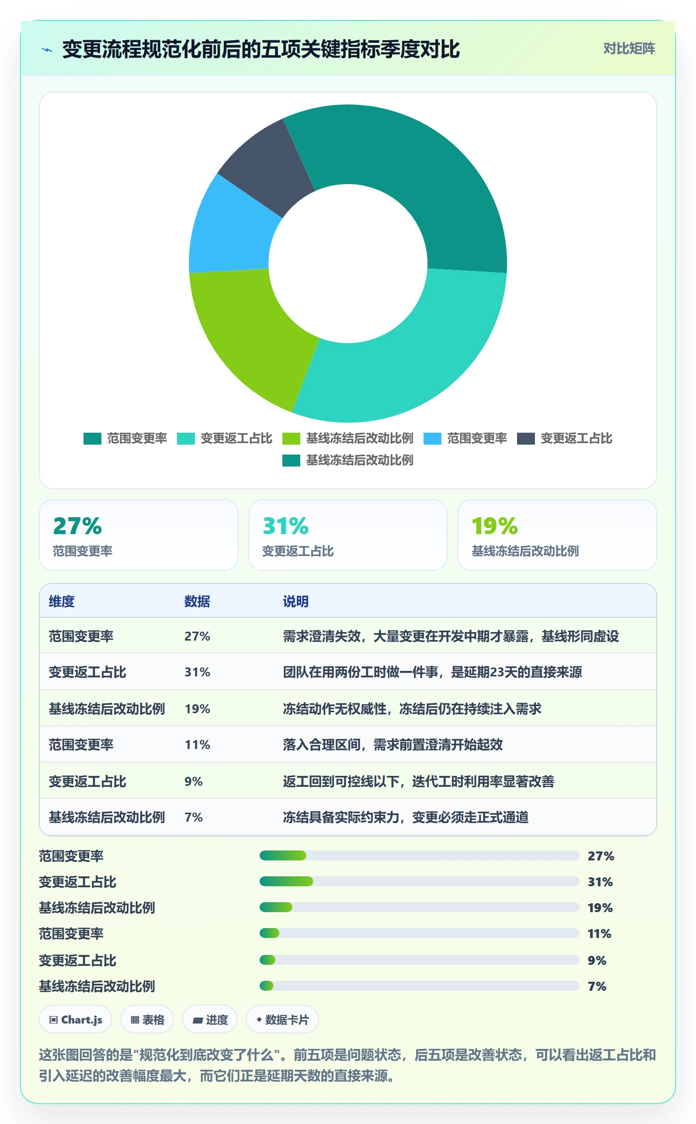范围变更流程与规范：产品经理项目范围入门指南关键指标
