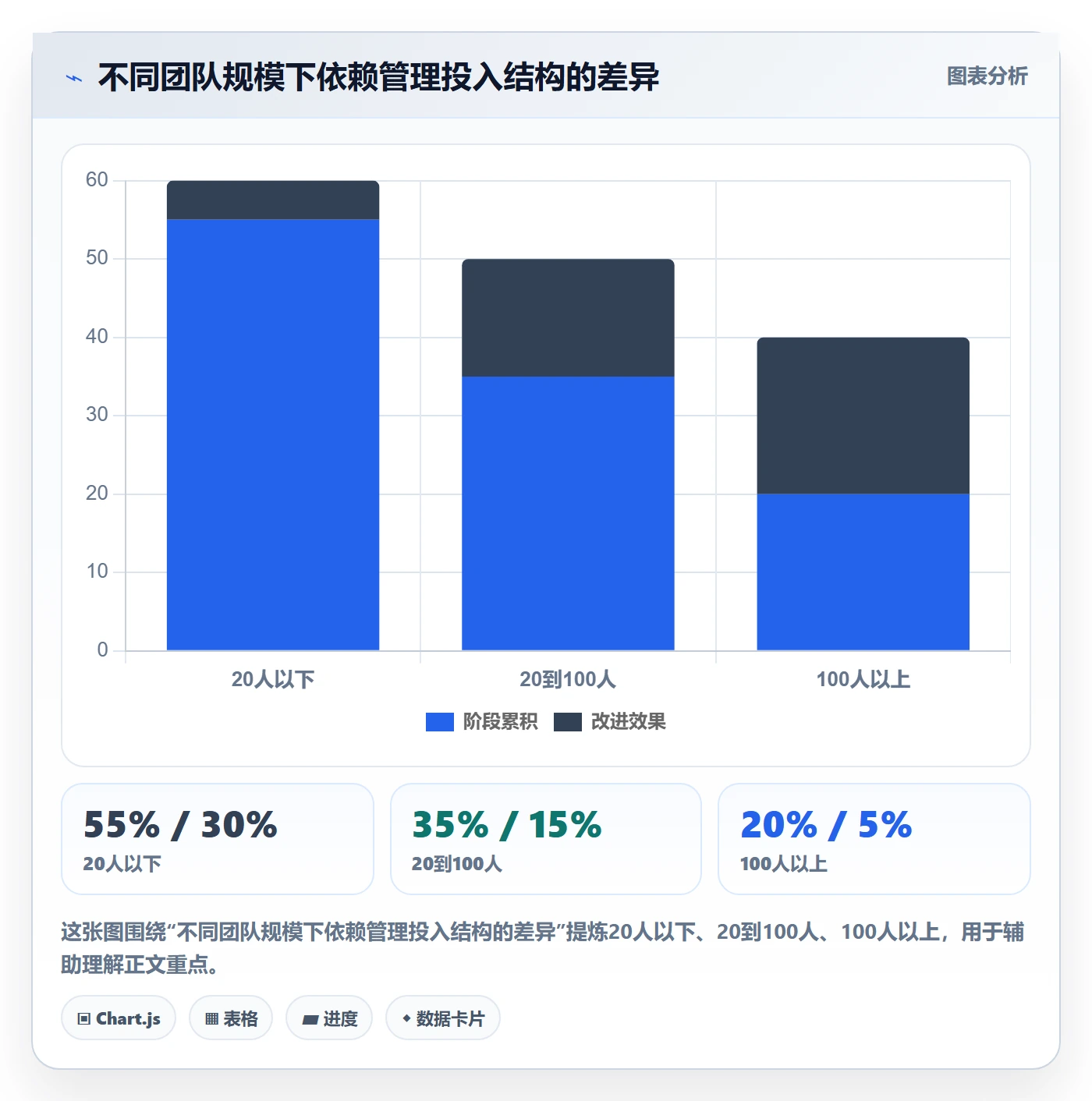 SF怎么做？项目负责人数据分析：任务依赖从0到1
