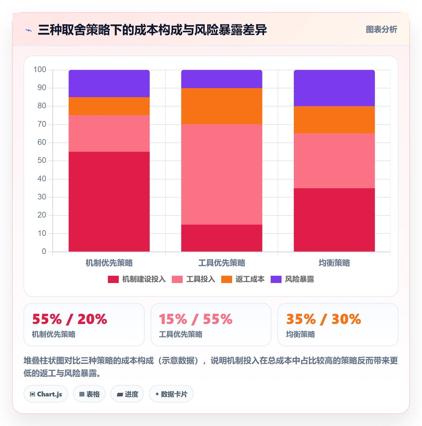 SS实操方法：管理层提升任务依赖效率的风险控制方法与模板