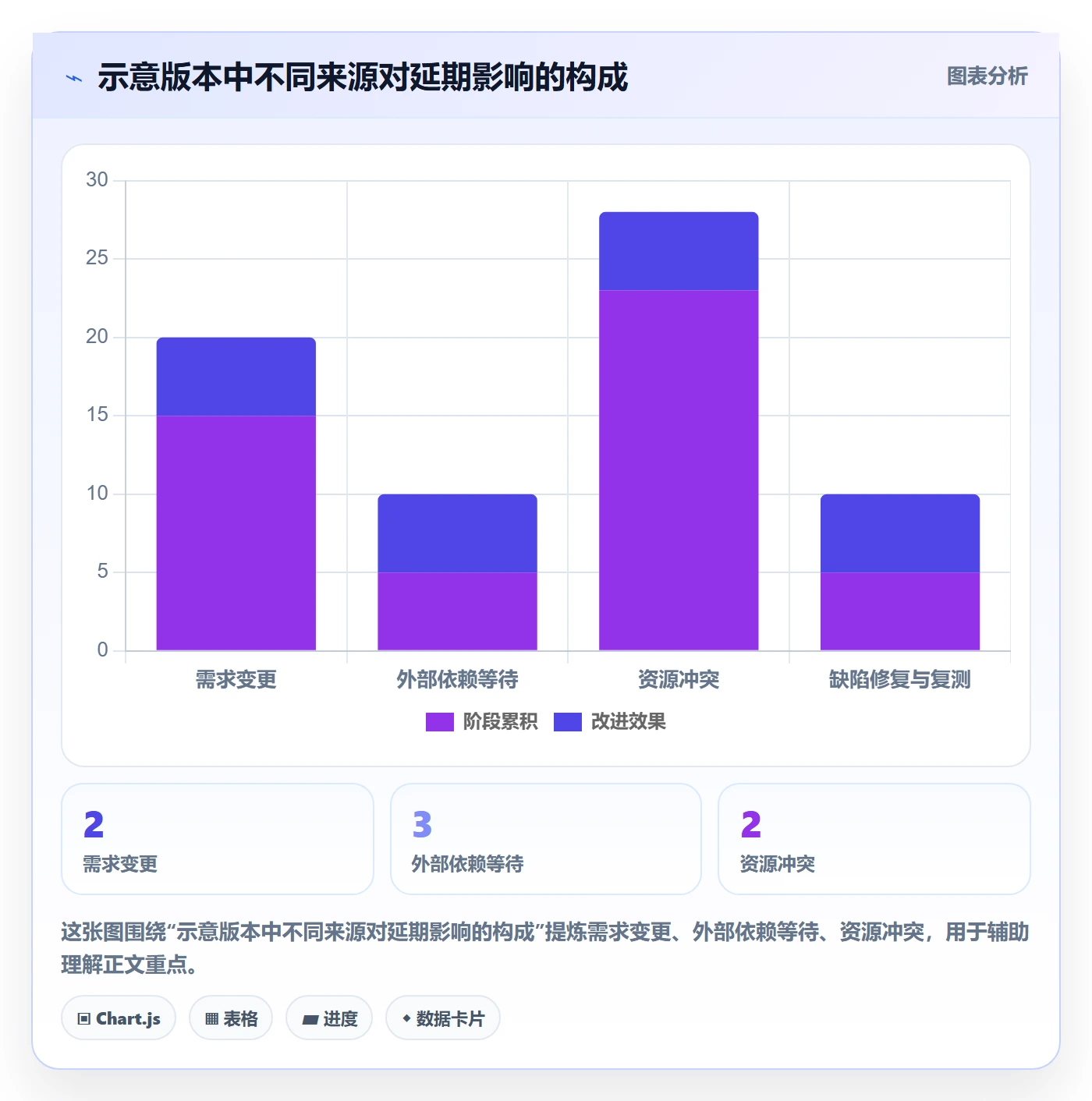 甘特图如何做好计划时间?研发团队流程优化与操作步骤