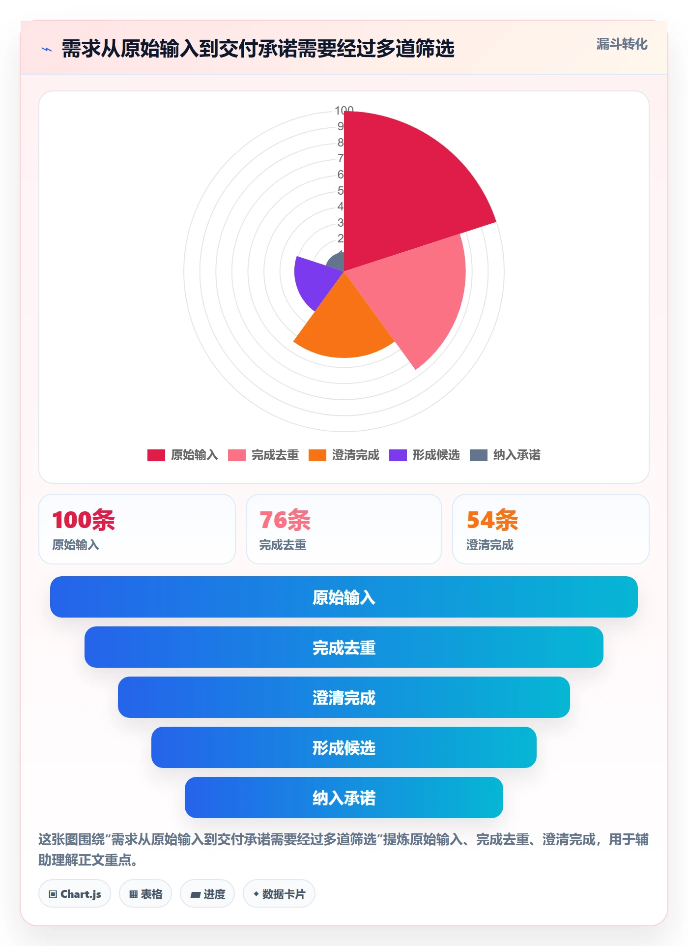 需求管理如何做好需求池？项目负责人效率提升与操作步骤