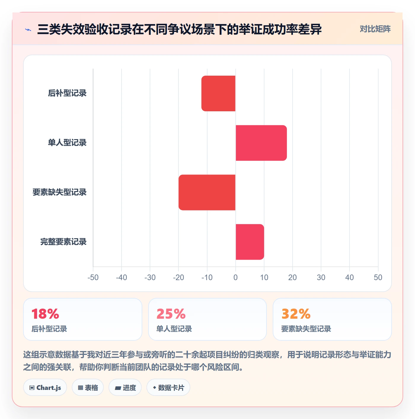 验收记录管理方法大全:项目经理任务验收制度设计落地清单