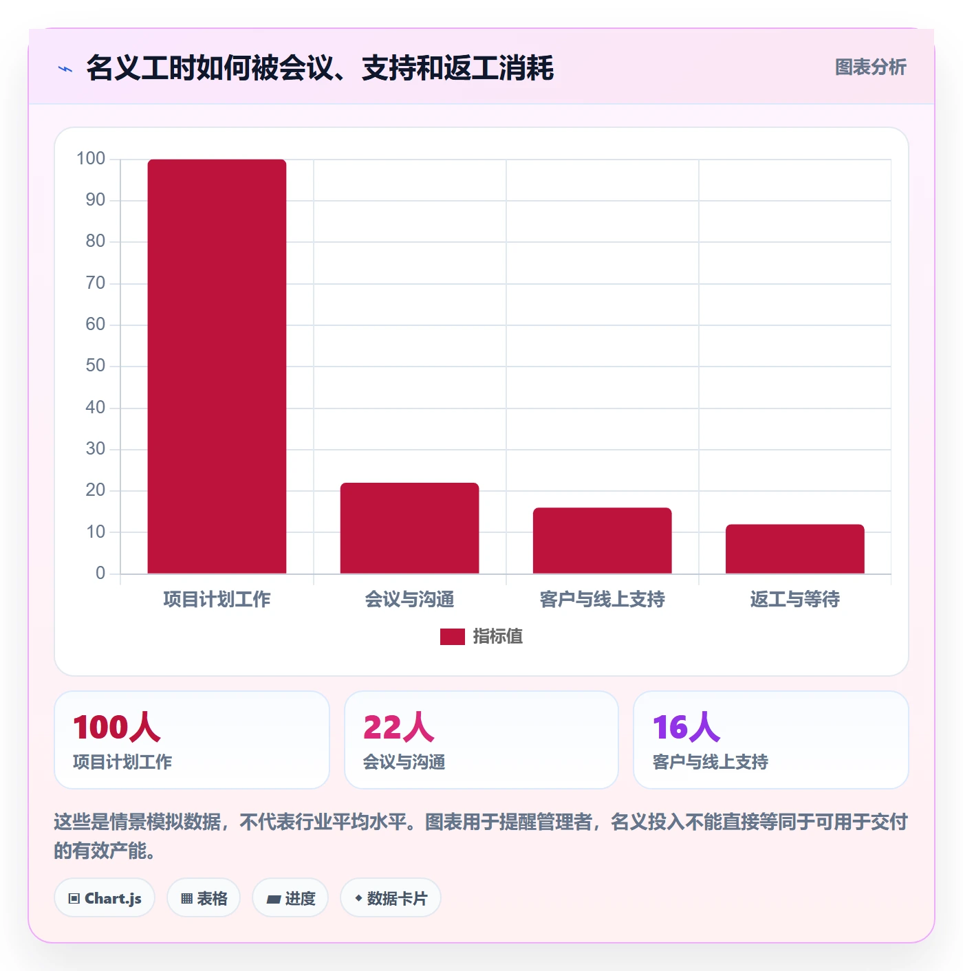人力资源计划如何做好人员投入?产品经理流程优化与操作步骤