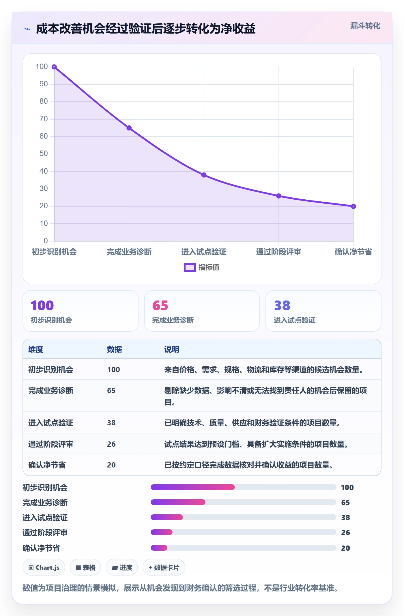 采购成本落地方案:管理层开展成本管理的协同管理案例解析