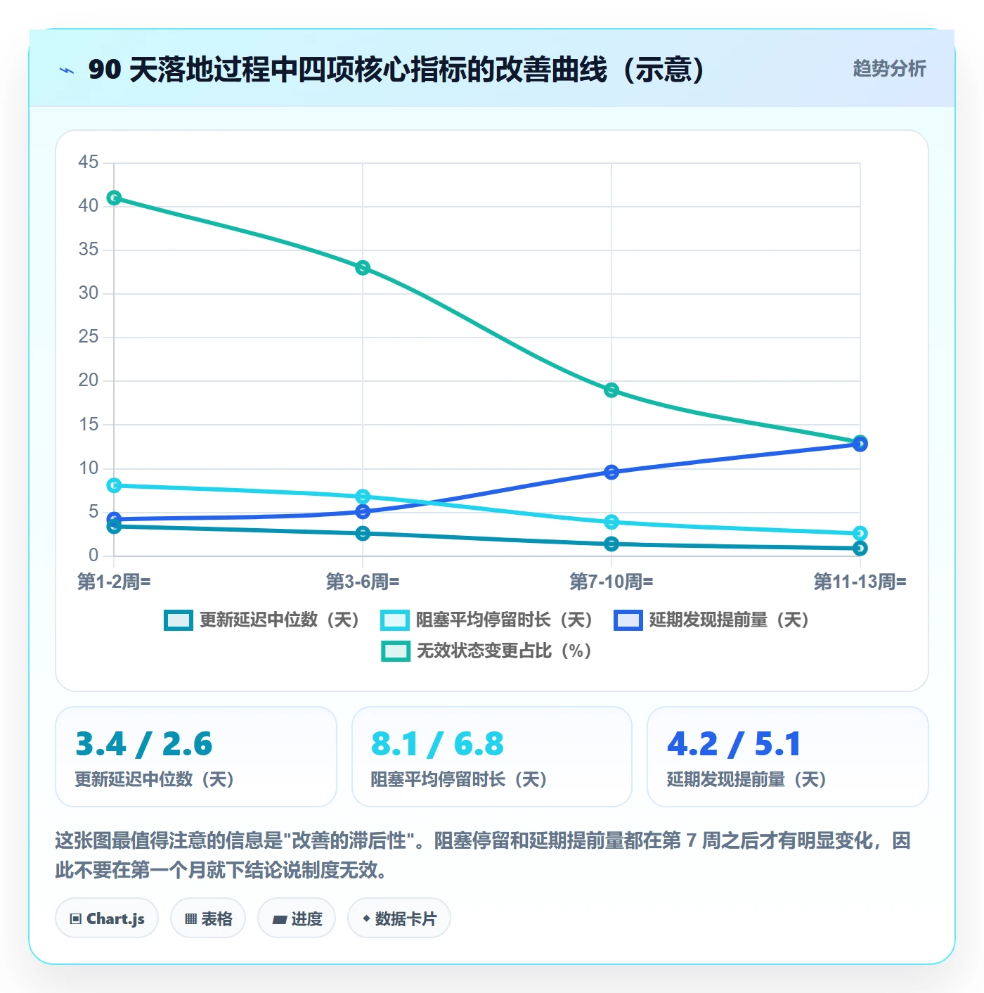 进度管理进度更新教程:产品经理制度设计,避坑指南