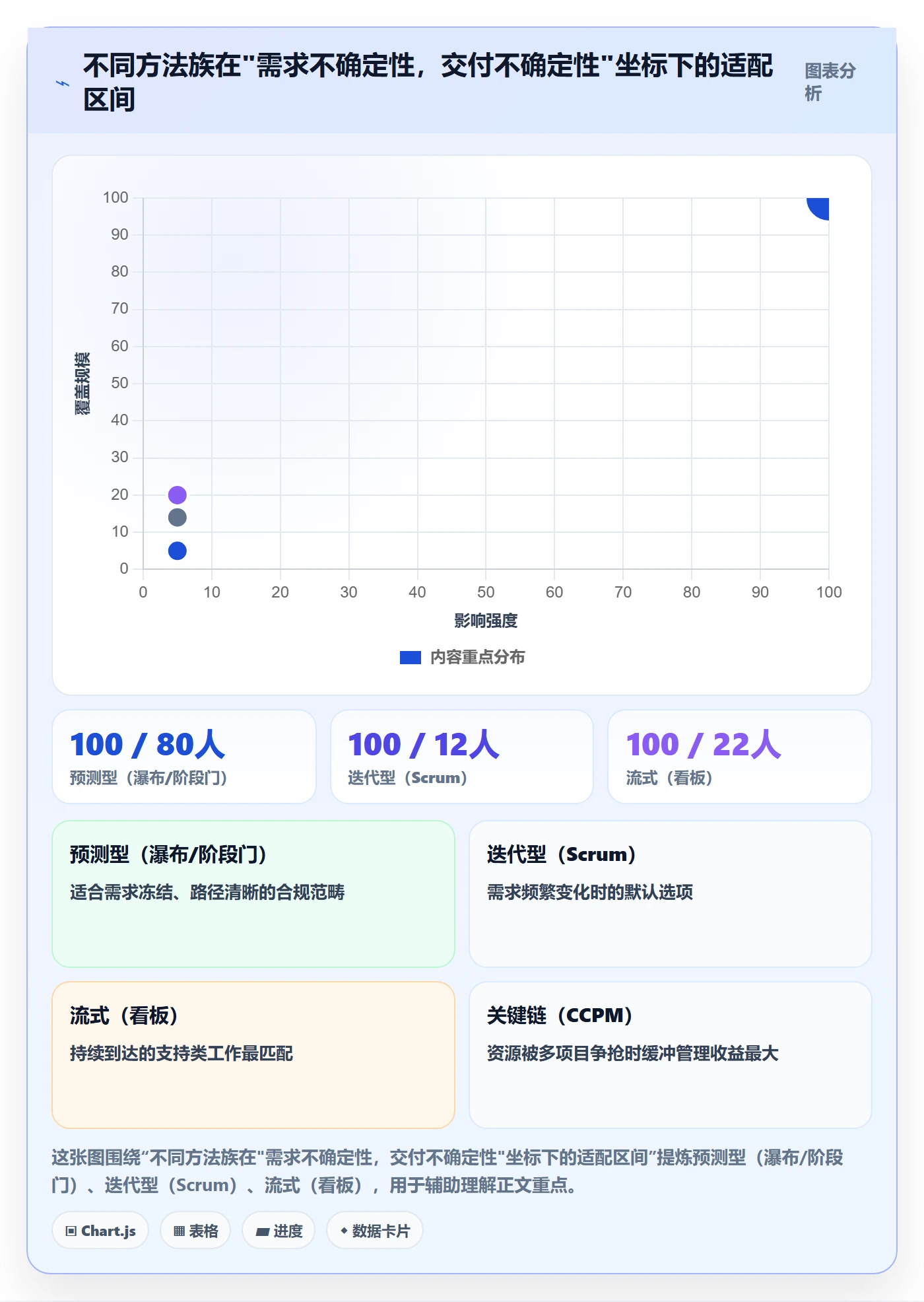 标准项目管理方法大全：项目经理项目模板落地方案落地清单