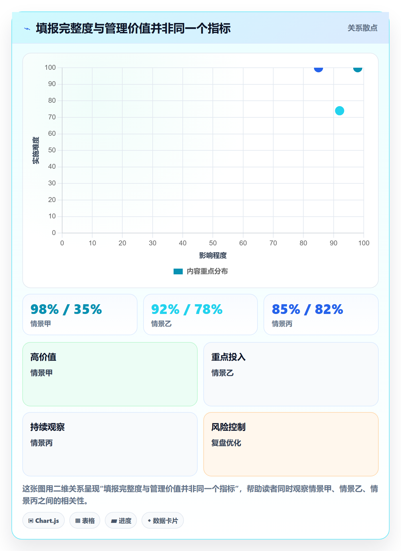 工时表任务工时教程：研发团队风险控制，避坑指南
