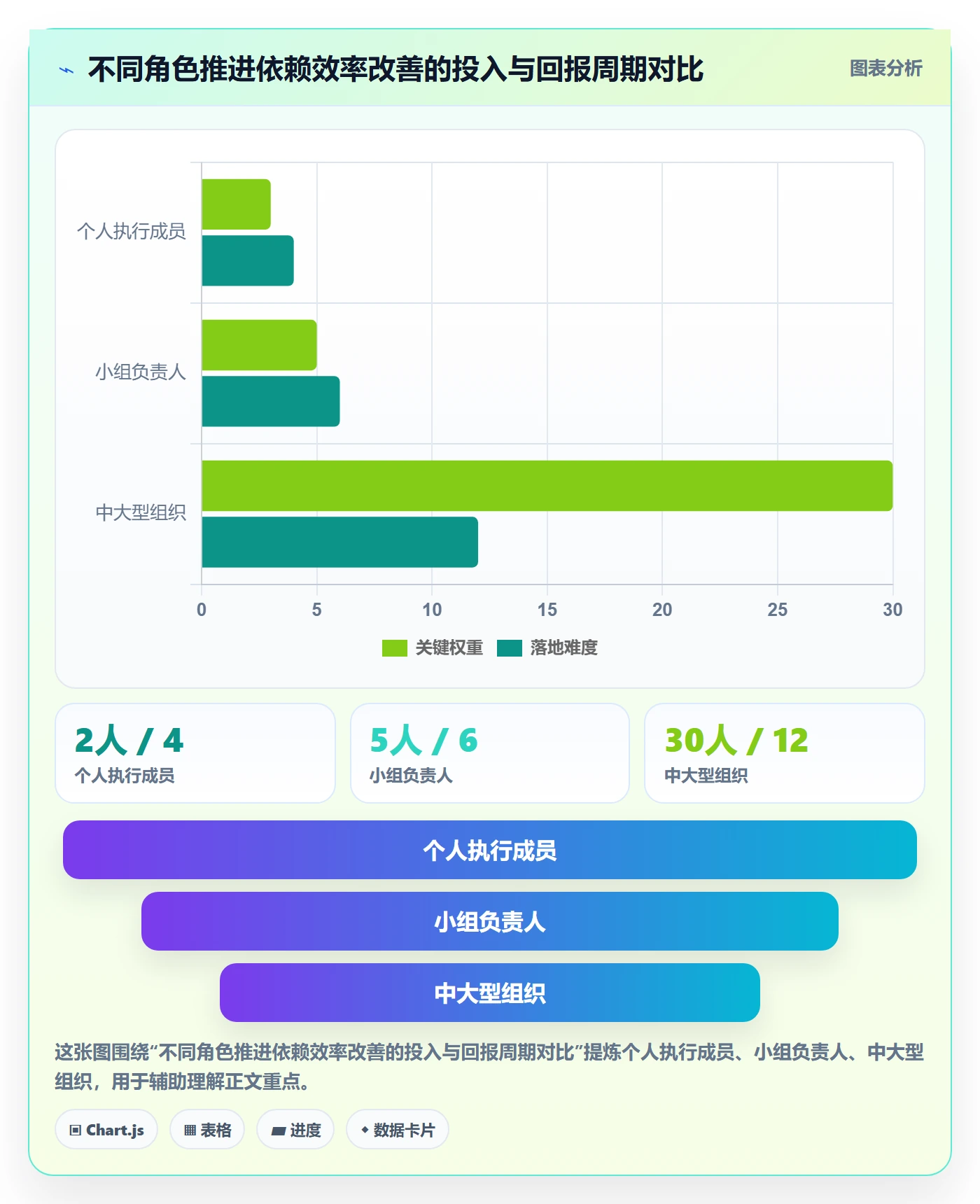 关键路径实操方法:项目成员提升任务依赖效率的数据分析方法与模板