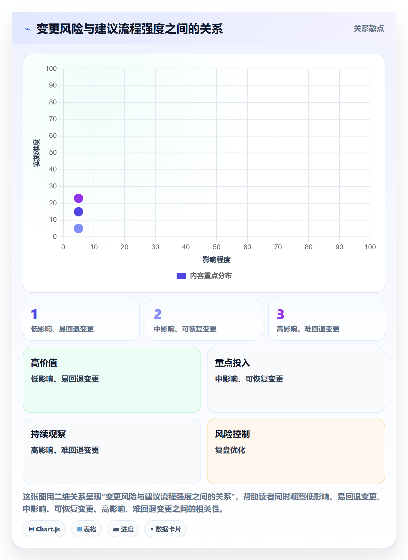 版本管理Release全流程:项目成员流程优化与一文讲清