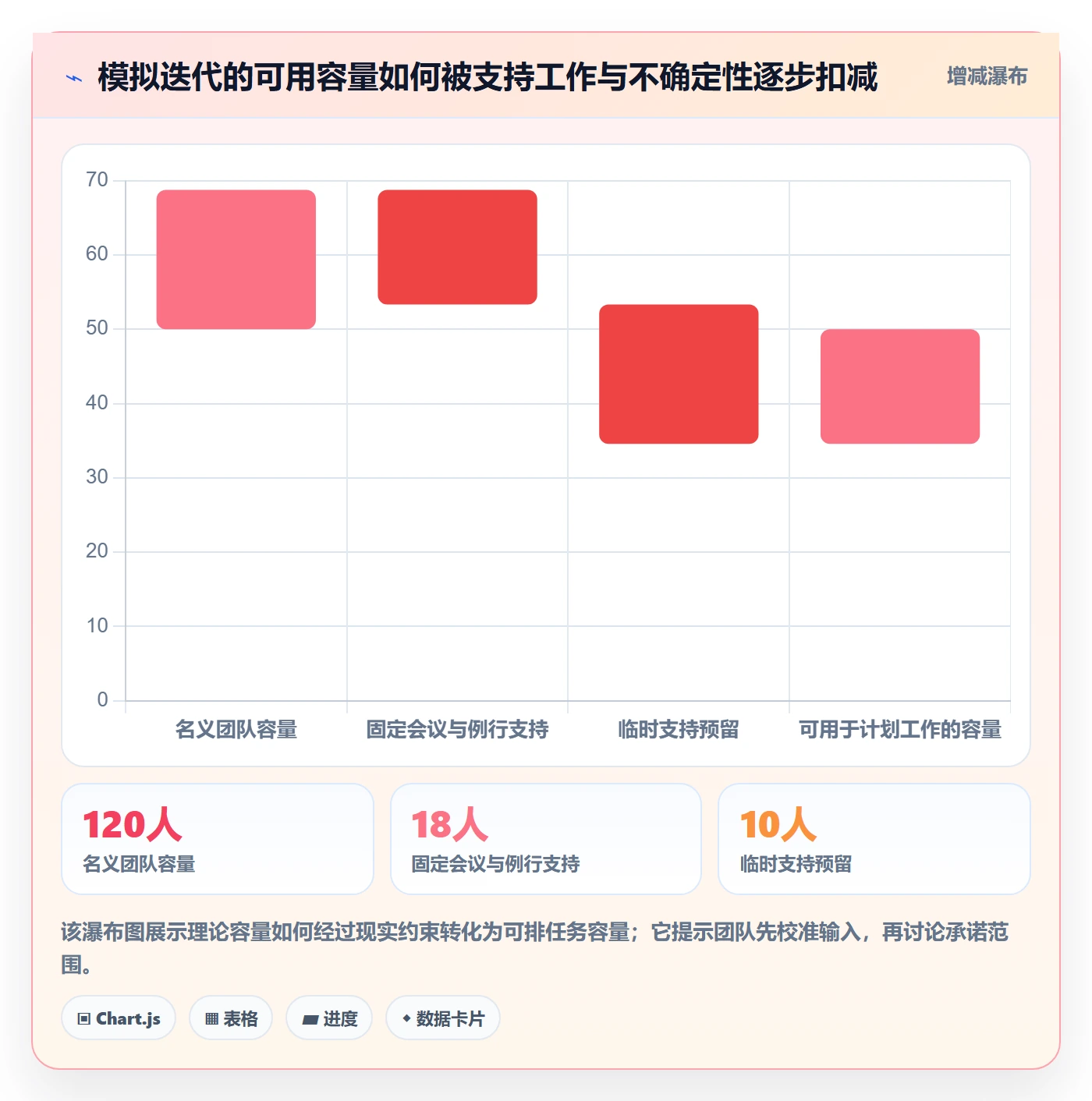 日历视图计划安排全流程:研发团队效率提升与一文讲清